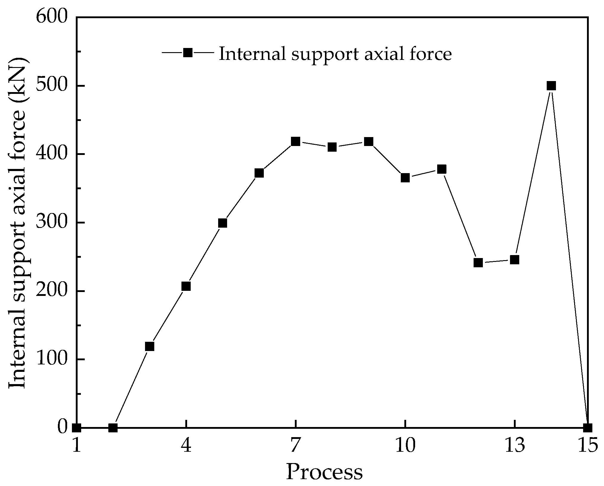 Sustainability 15 14745 g011