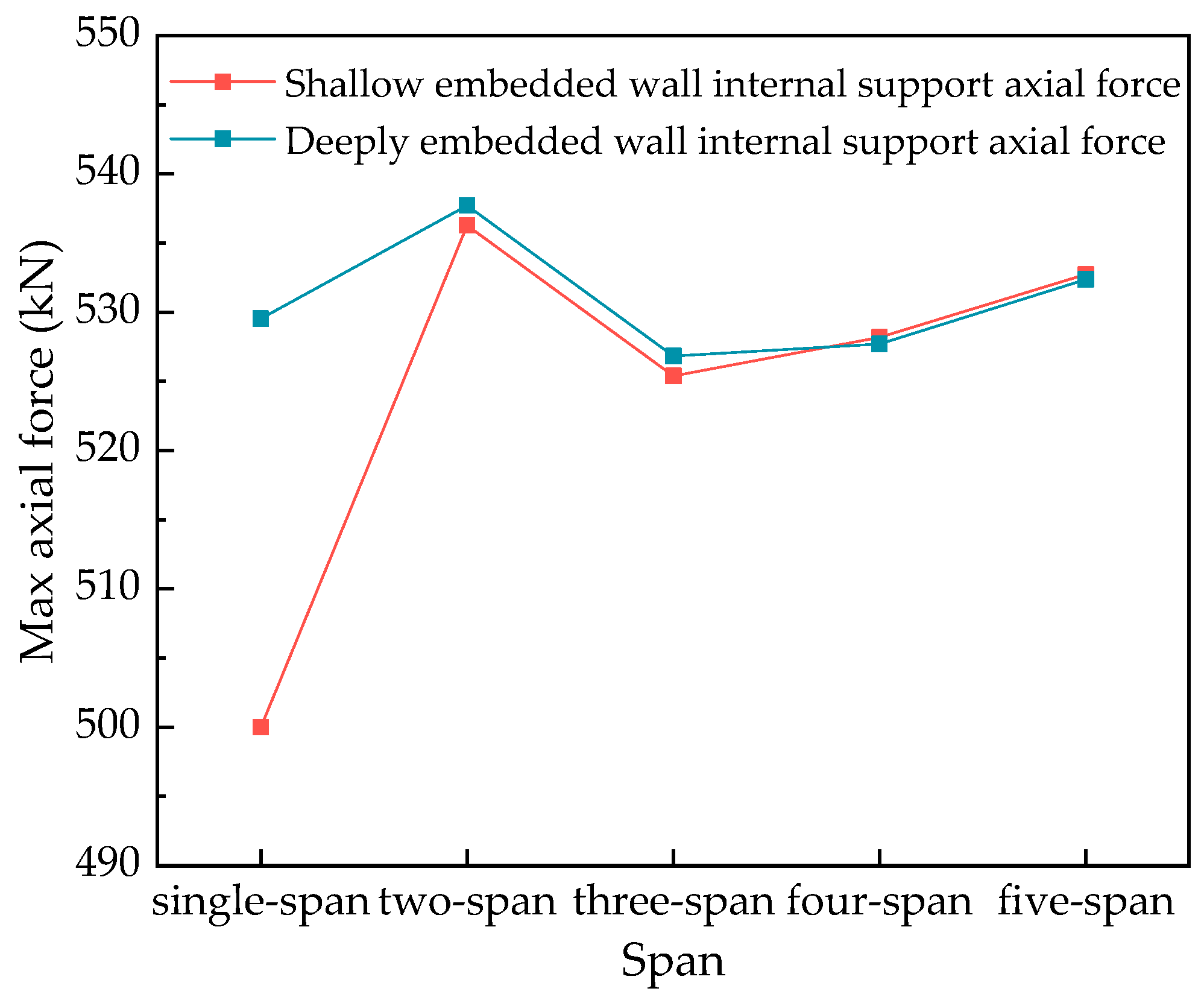 Sustainability 15 14745 g012