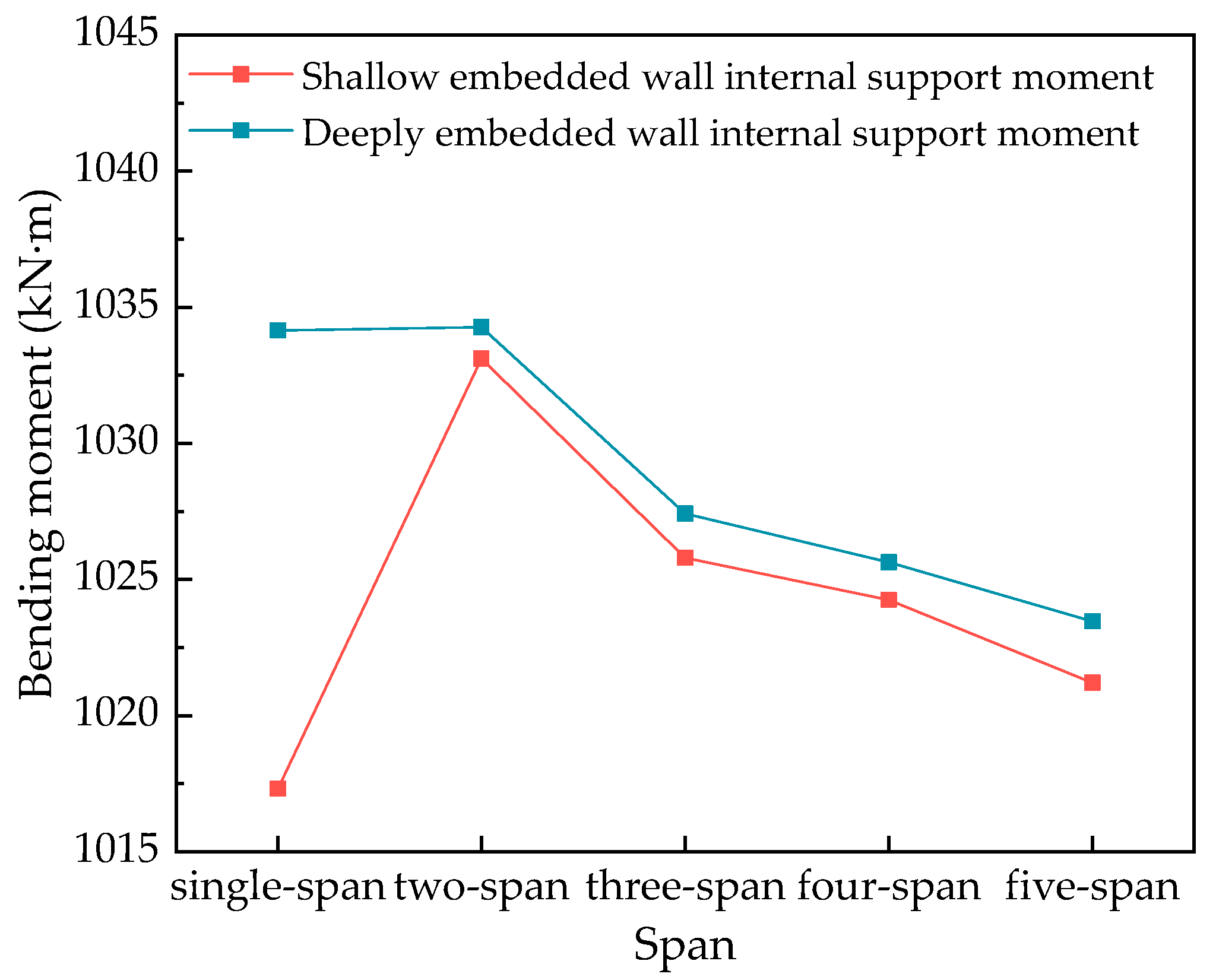 Sustainability 15 14745 g015