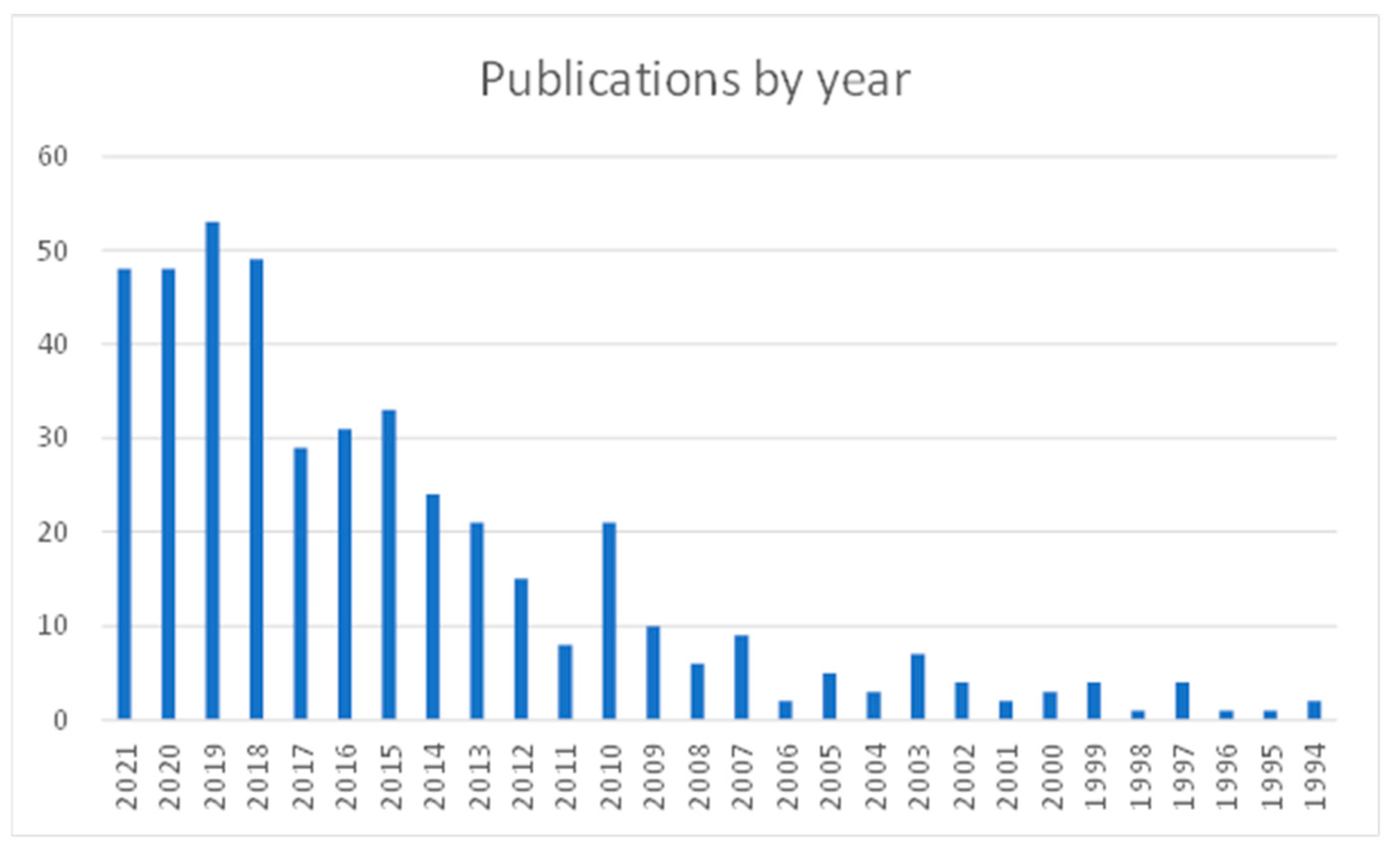 Sustainability 15 14748 g002
