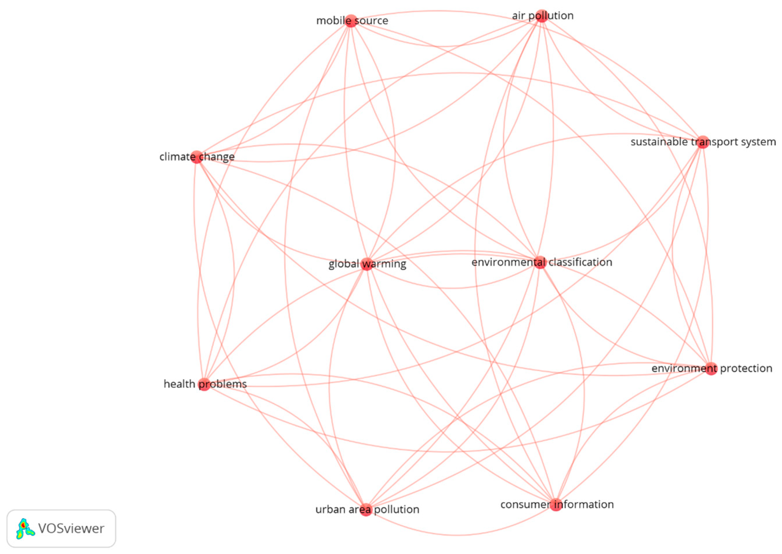 Sustainability 15 14748 g004