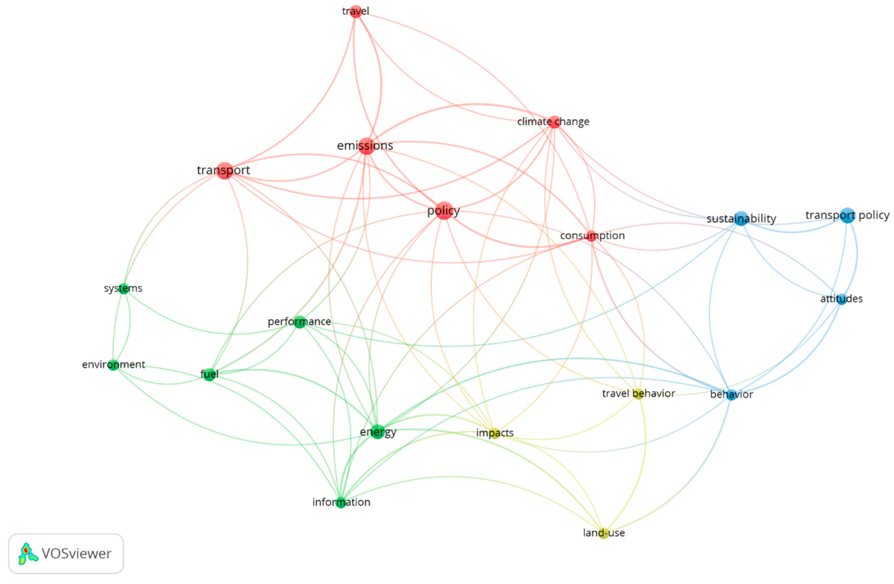 Sustainability 15 14748 g005
