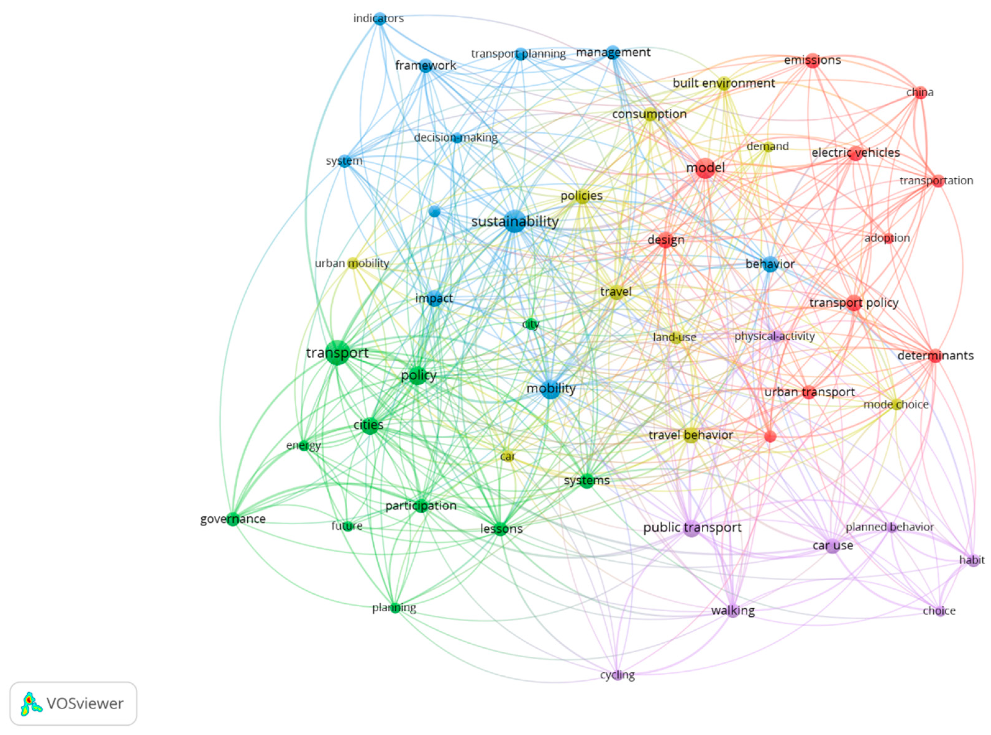 Sustainability 15 14748 g006