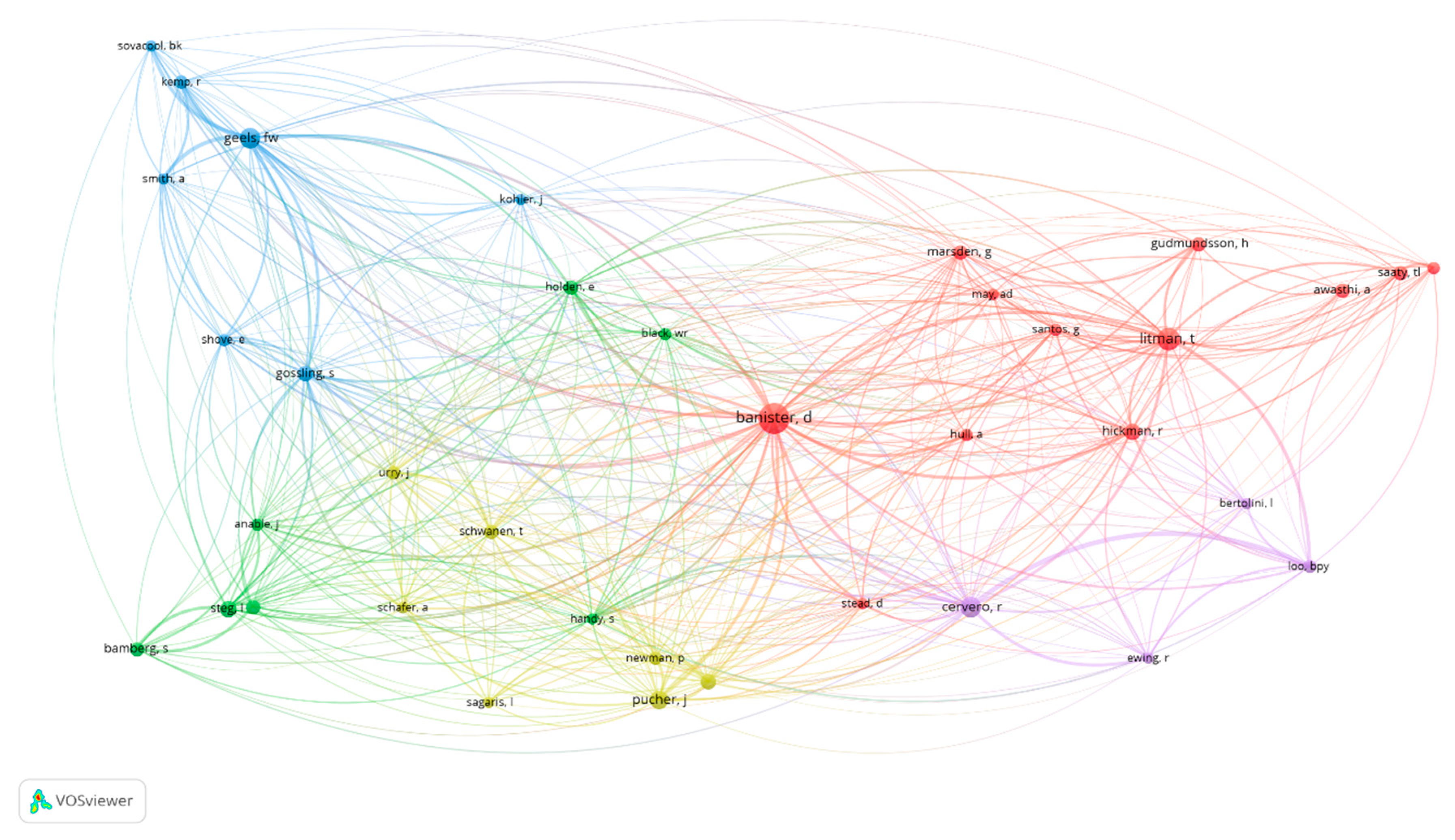 Sustainability 15 14748 g009