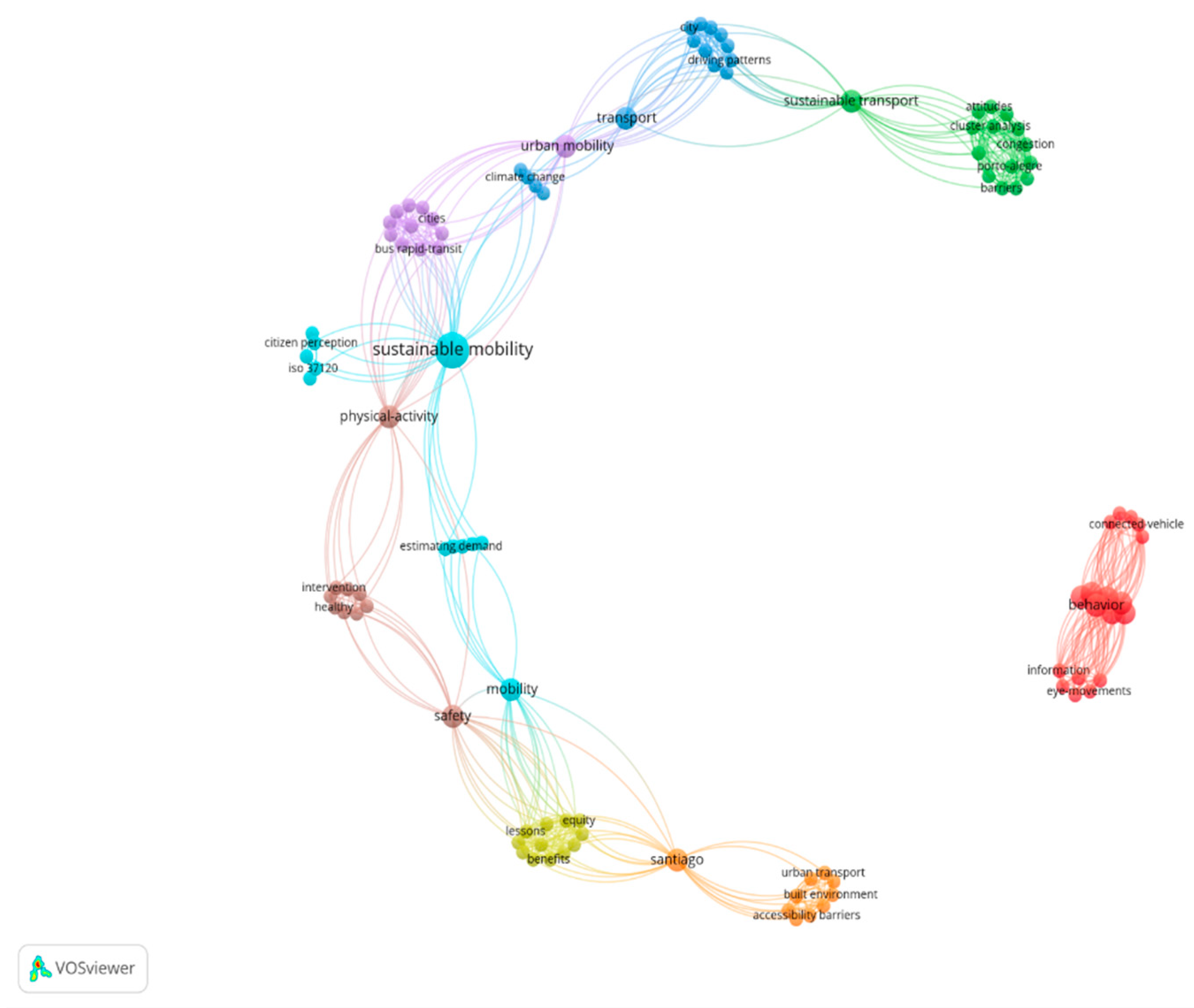 Sustainability 15 14748 g010