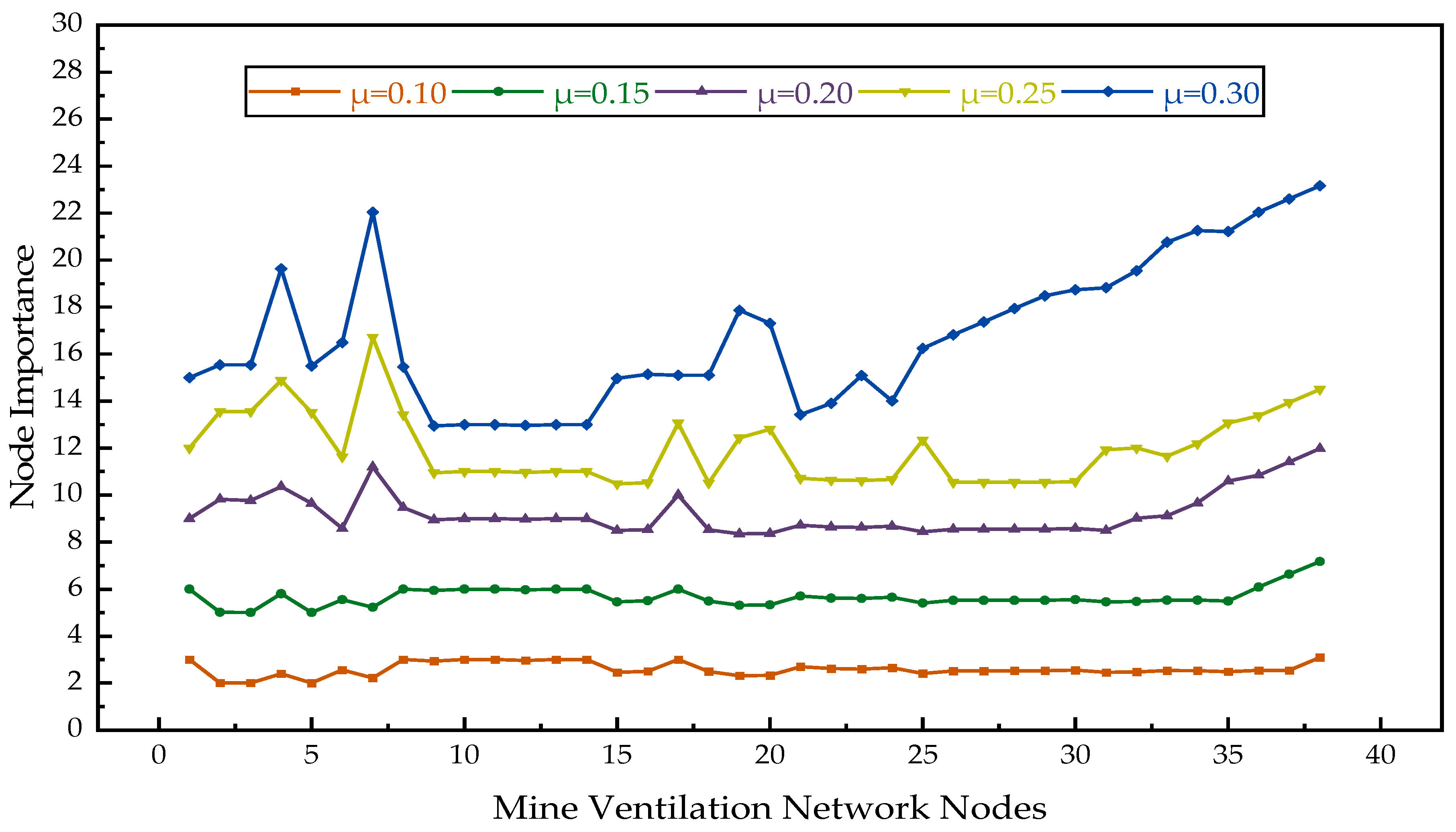 Sustainability 15 14749 g002