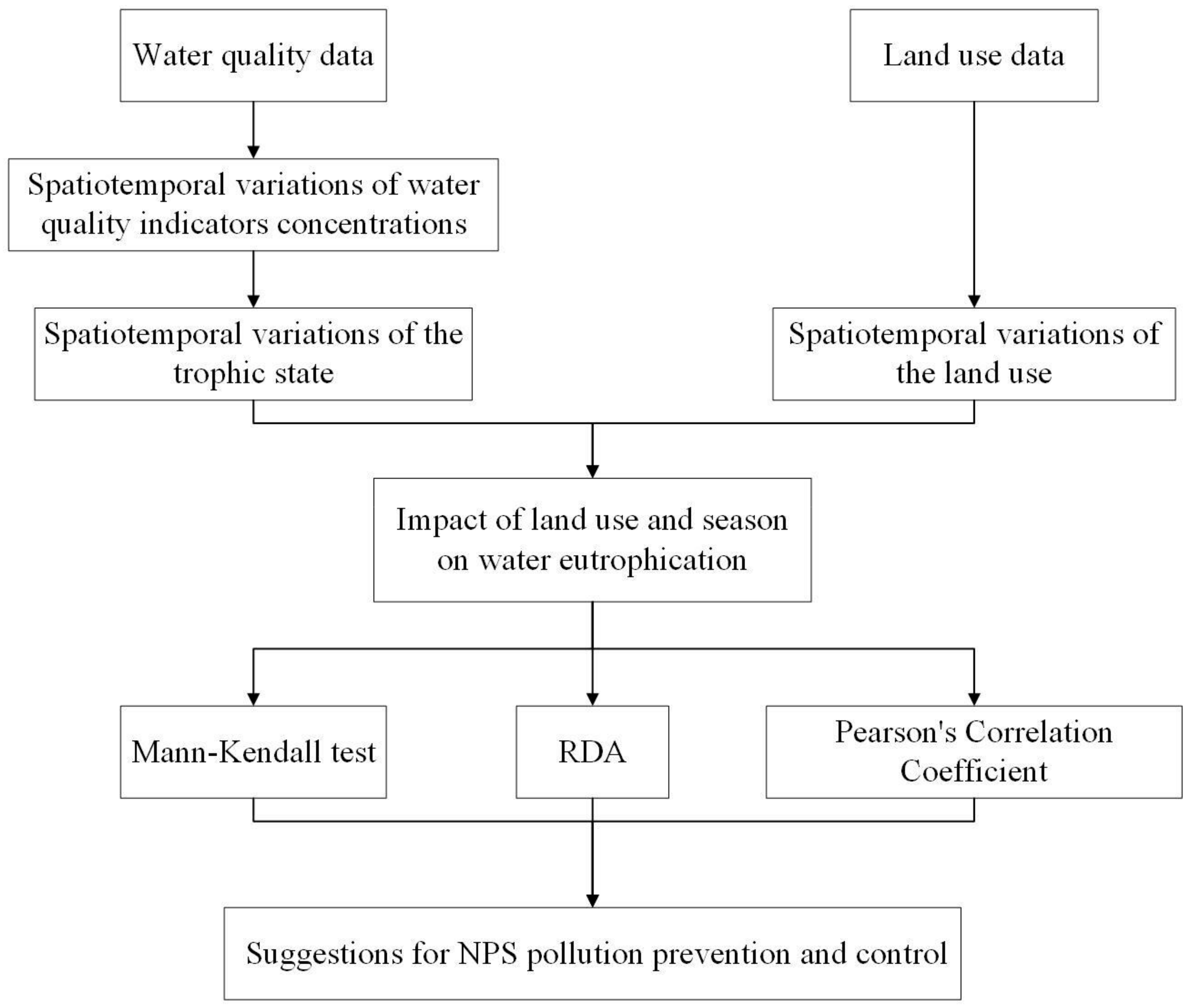 Sustainability 15 14754 g002