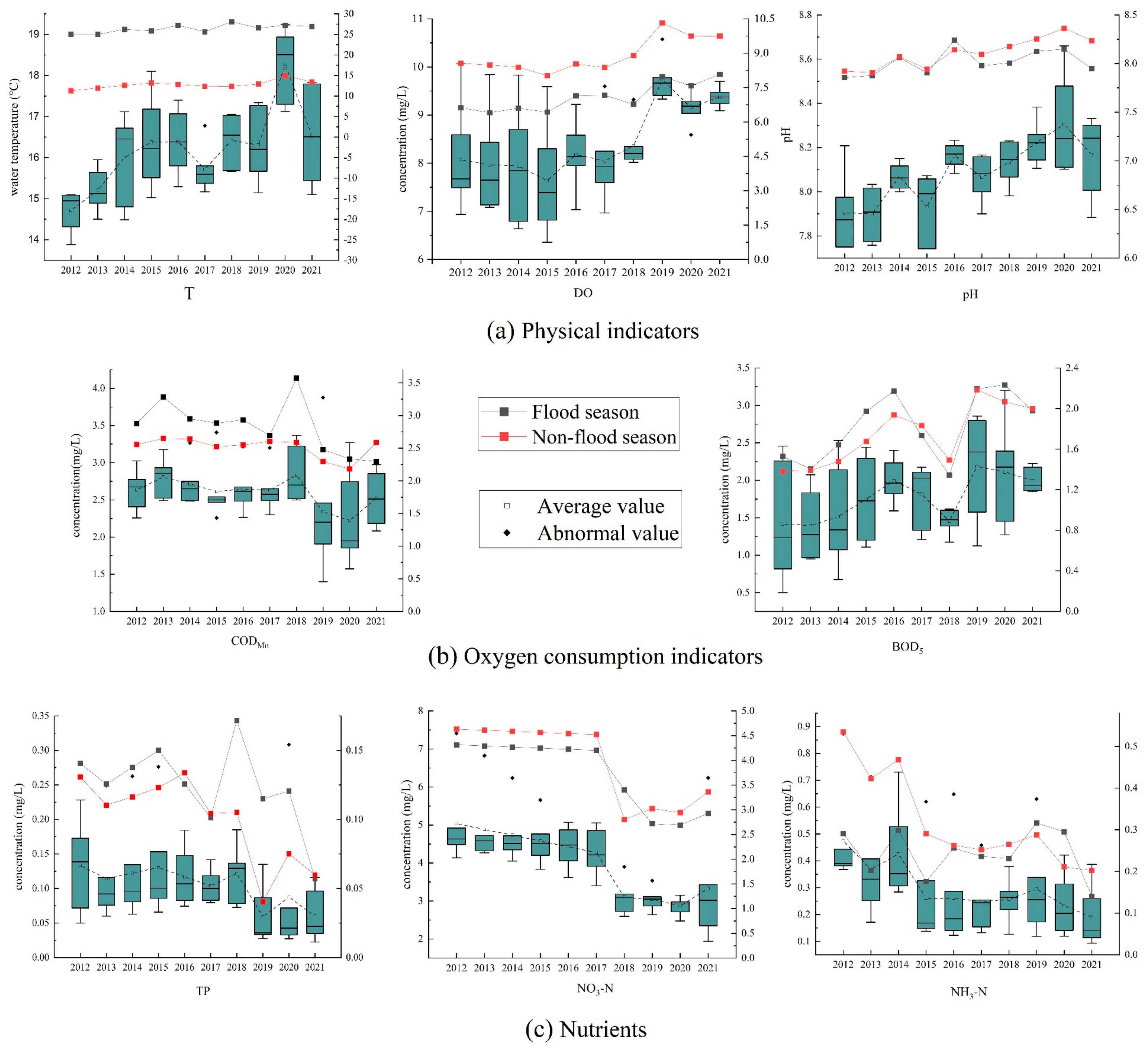 Sustainability 15 14754 g003