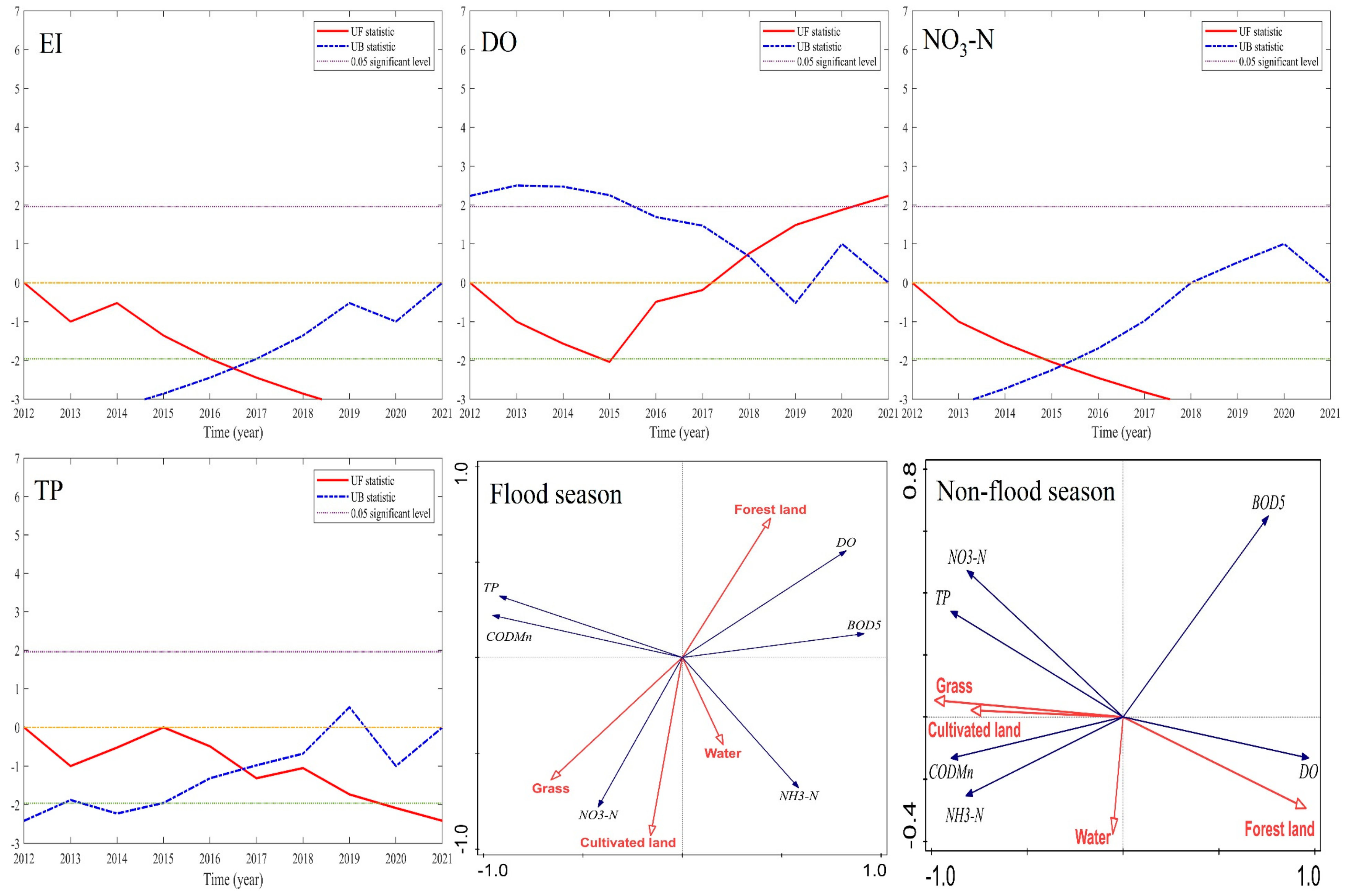 Sustainability 15 14754 g008