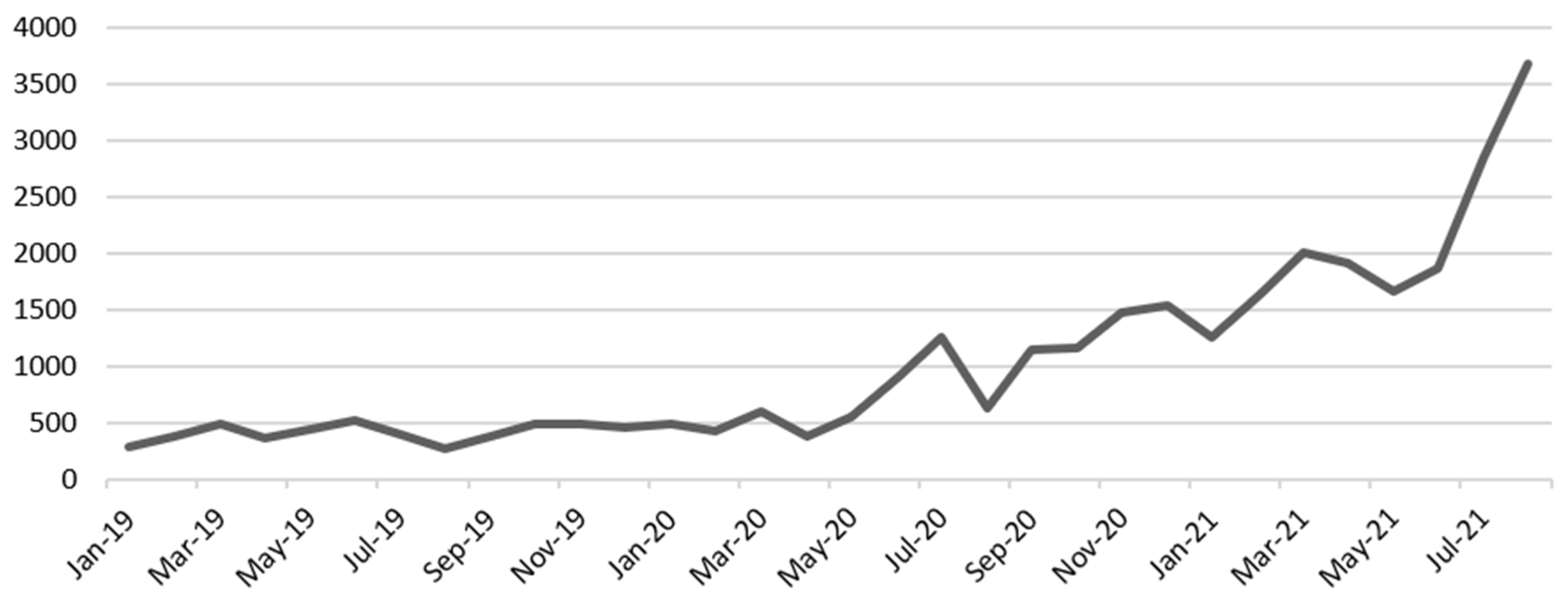 Sustainability 15 14757 g002 Sustainability 15 14757 g002