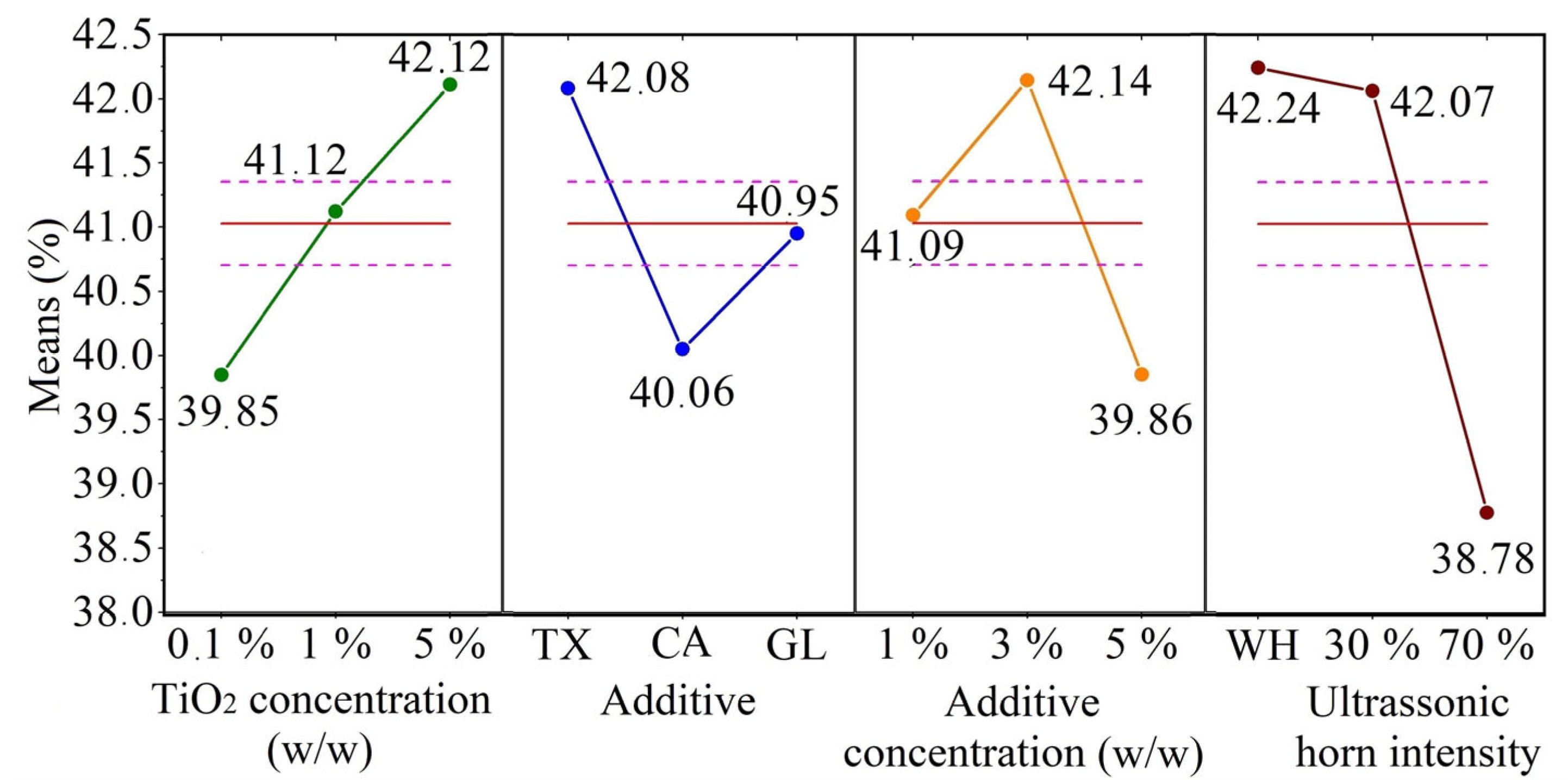 Sustainability 15 14760 g004