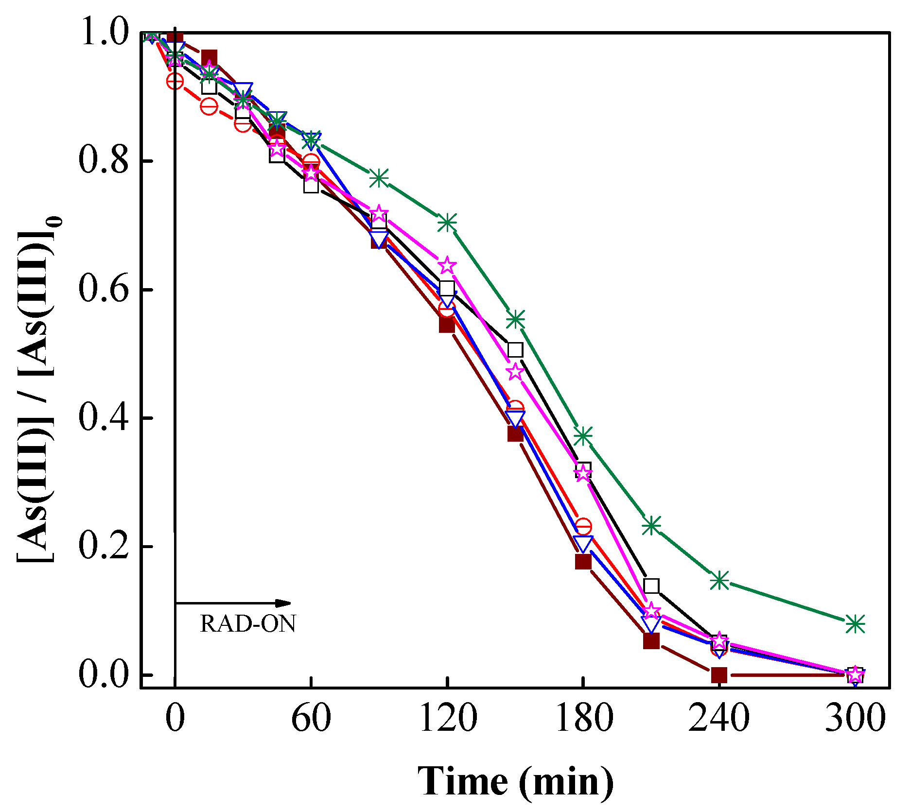 Sustainability 15 14760 g006