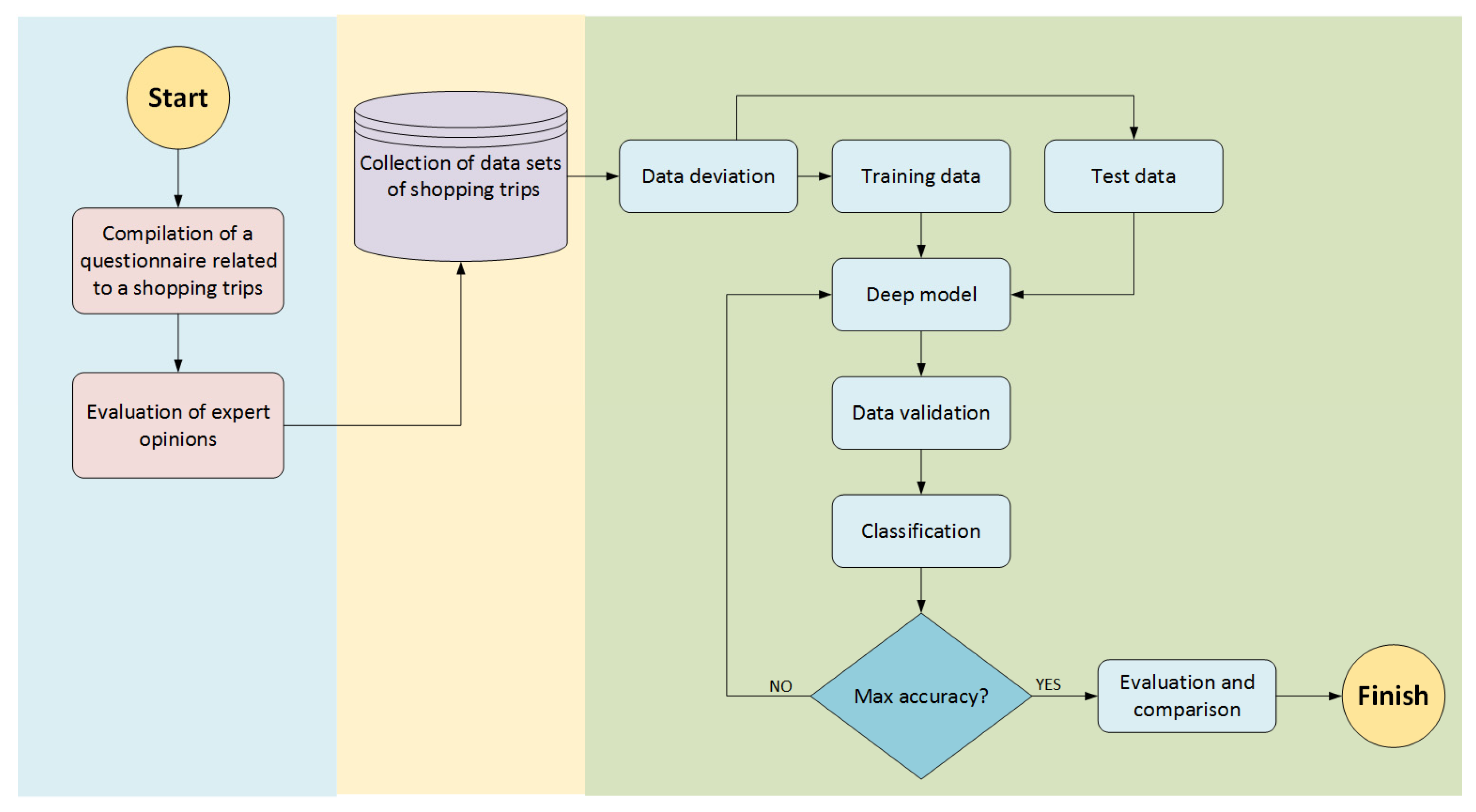 Sustainability 15 14764 g001