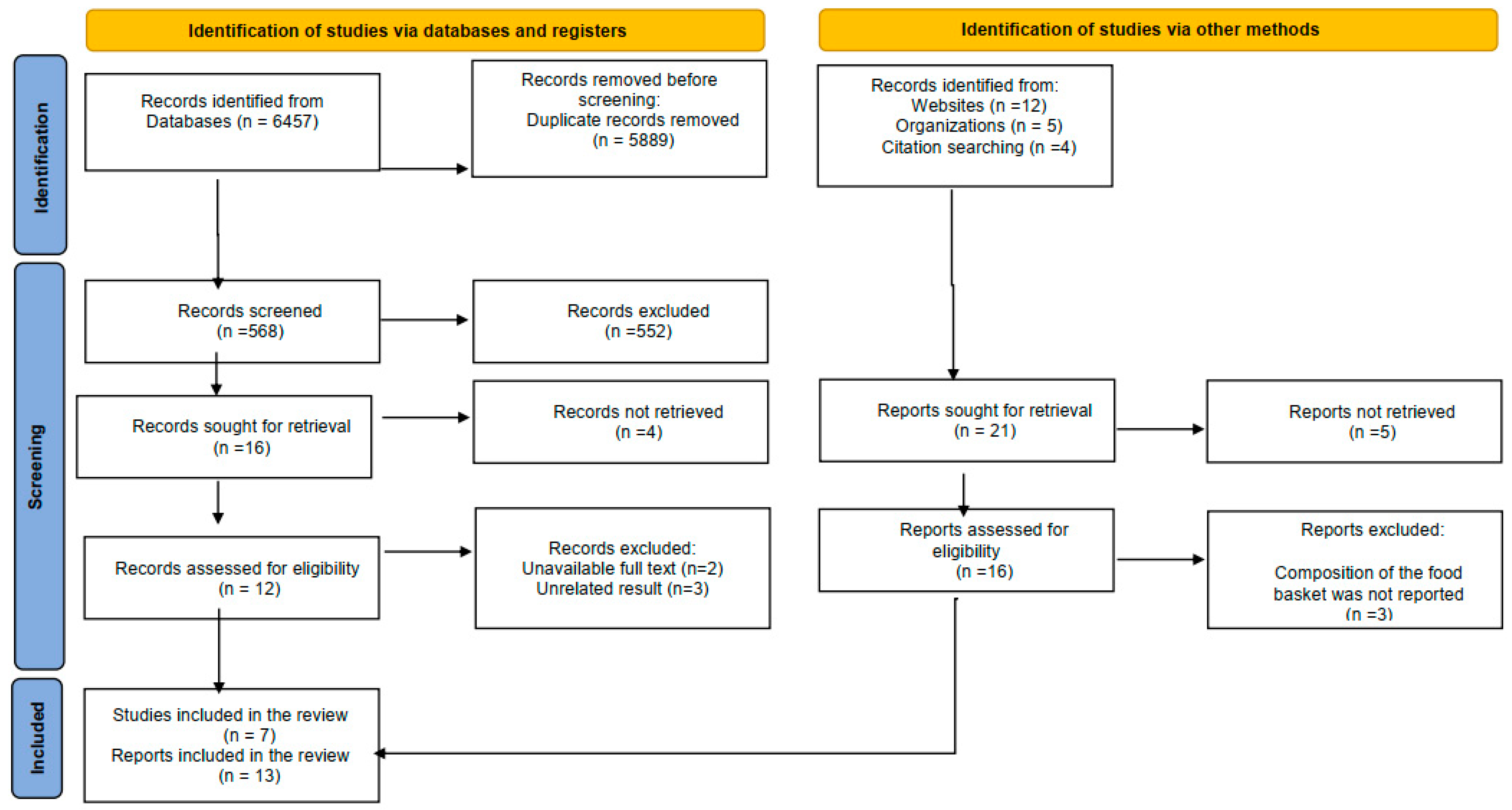Sustainability 15 14781 g001