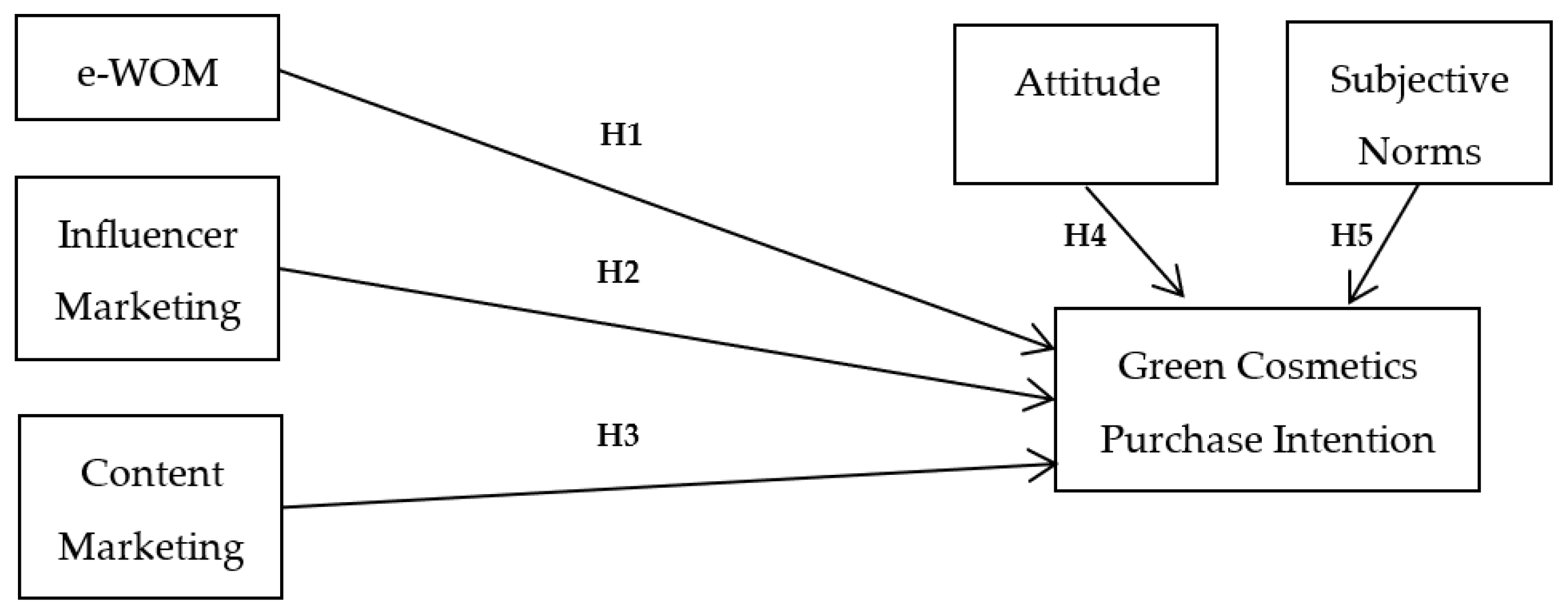 Sustainability 15 14784 g001