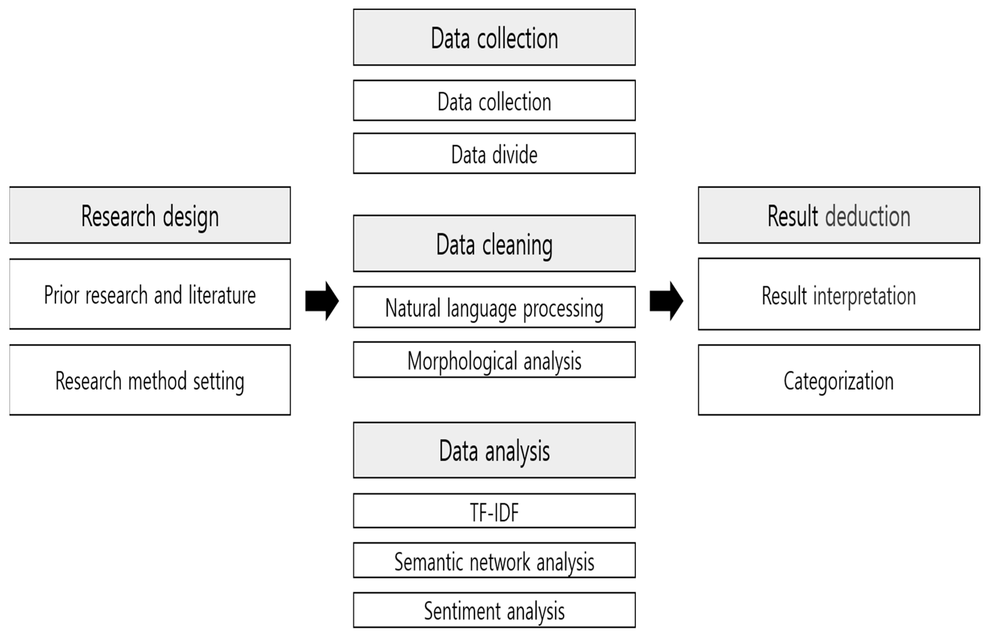 Sustainability 15 14788 g001