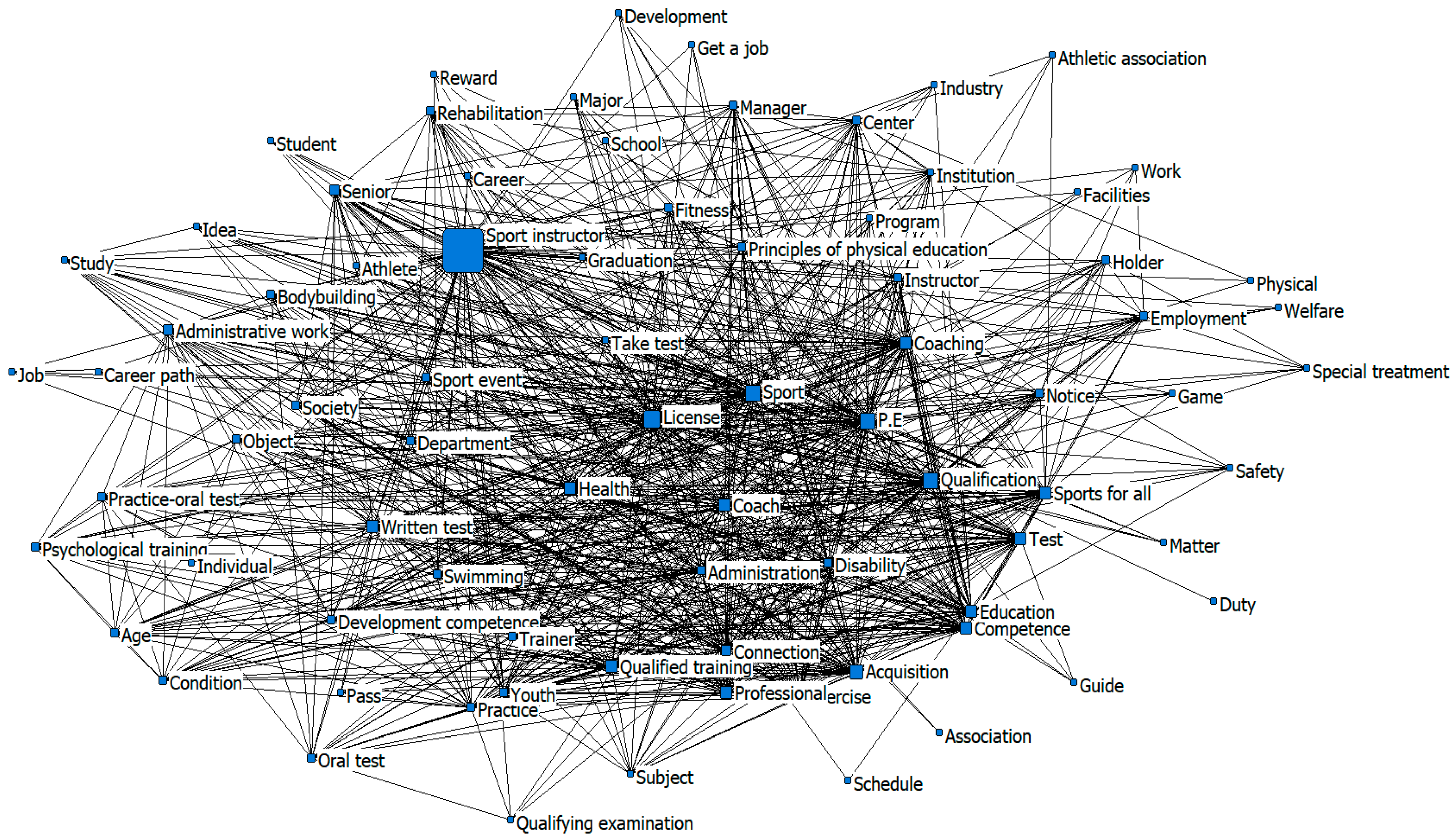 Sustainability 15 14788 g002