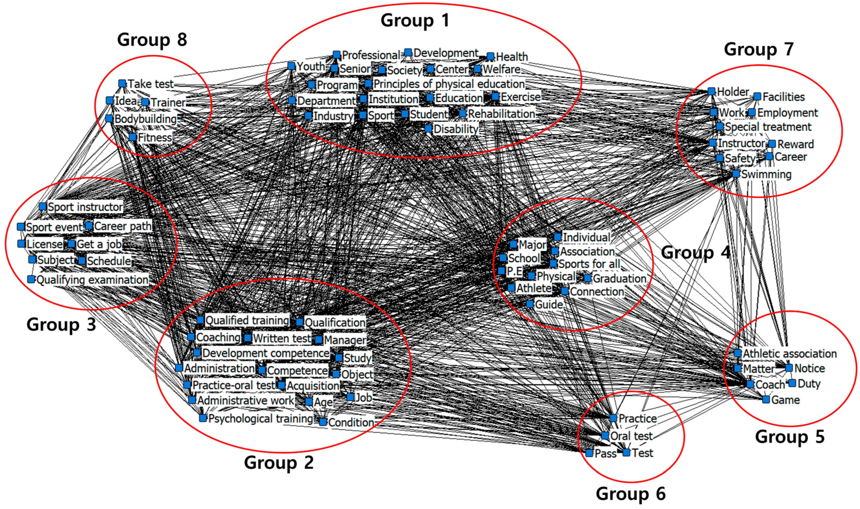 Sustainability 15 14788 g003