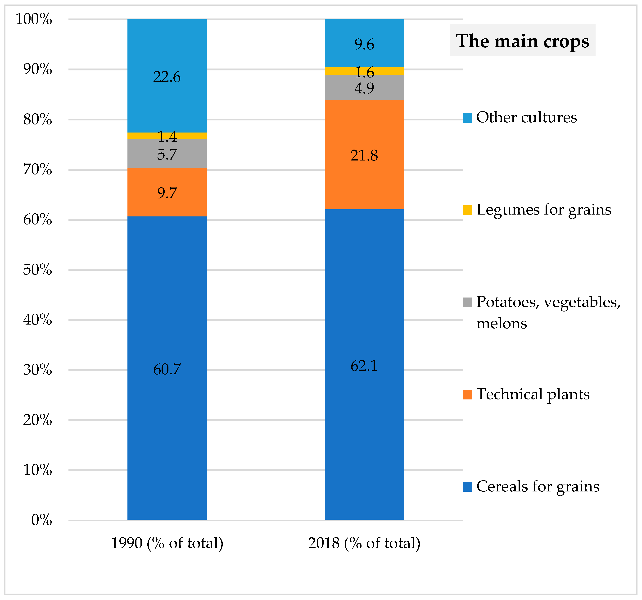 Sustainability 15 14793 g003