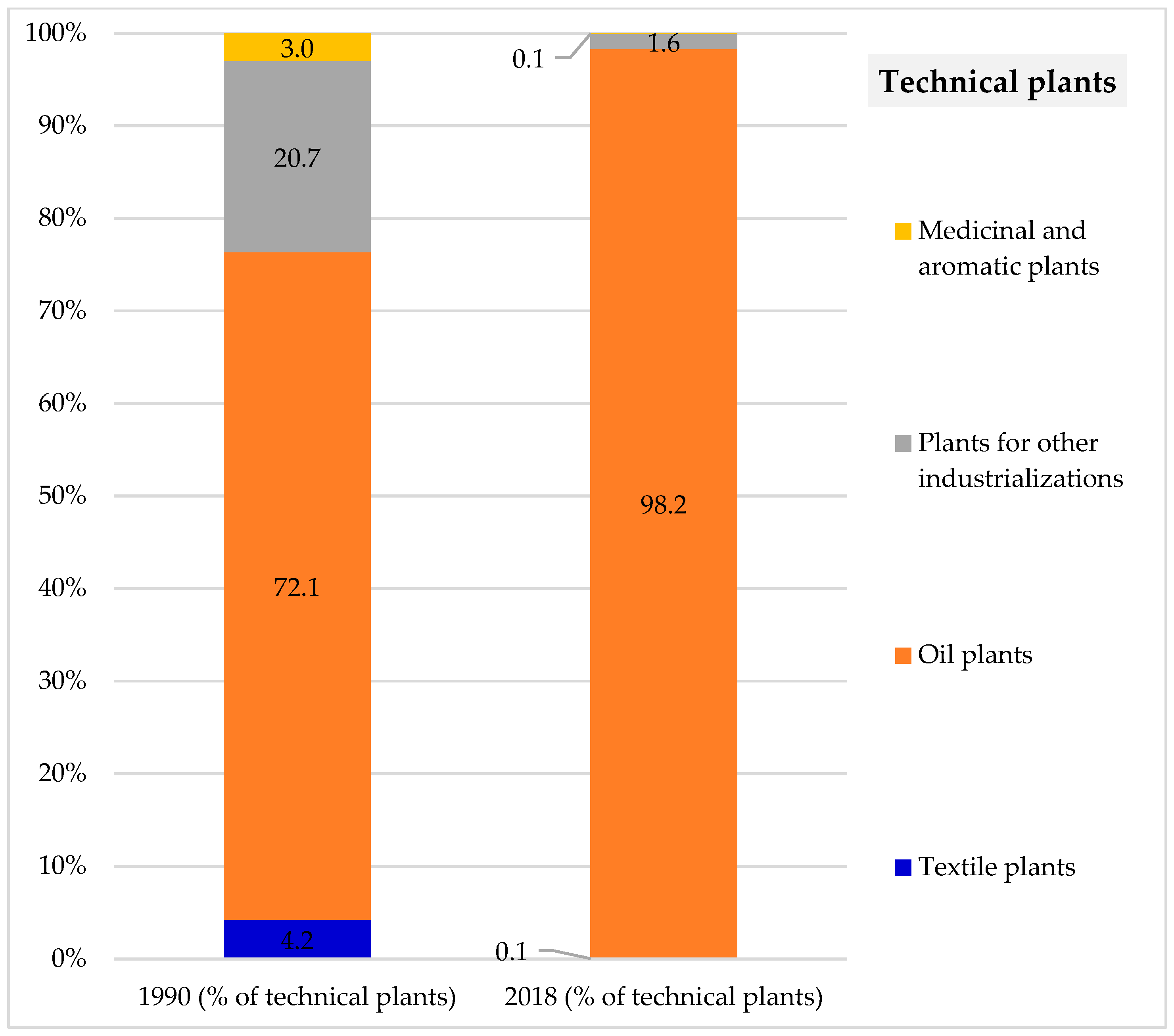 Sustainability 15 14793 g007