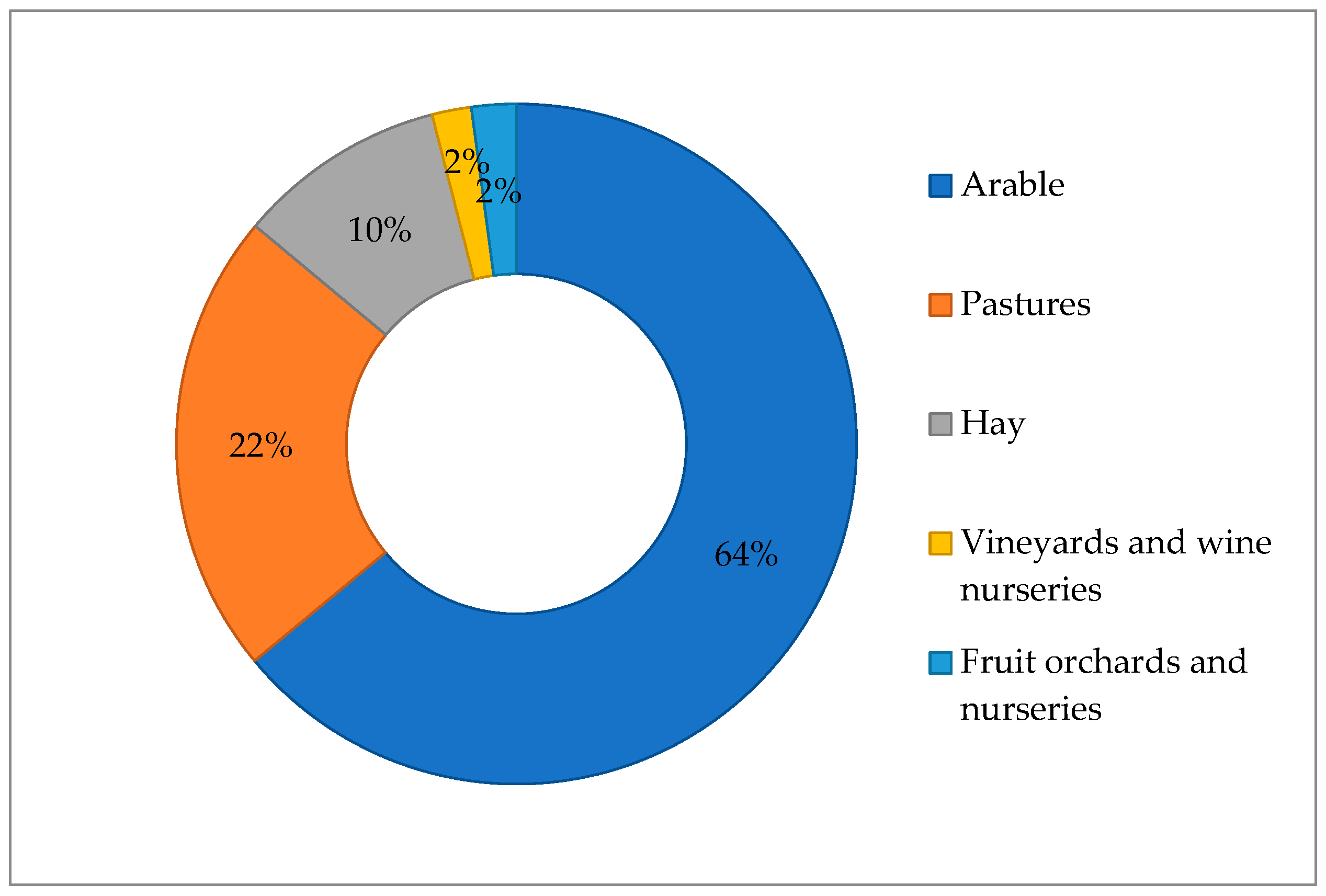 Sustainability 15 14793 g011