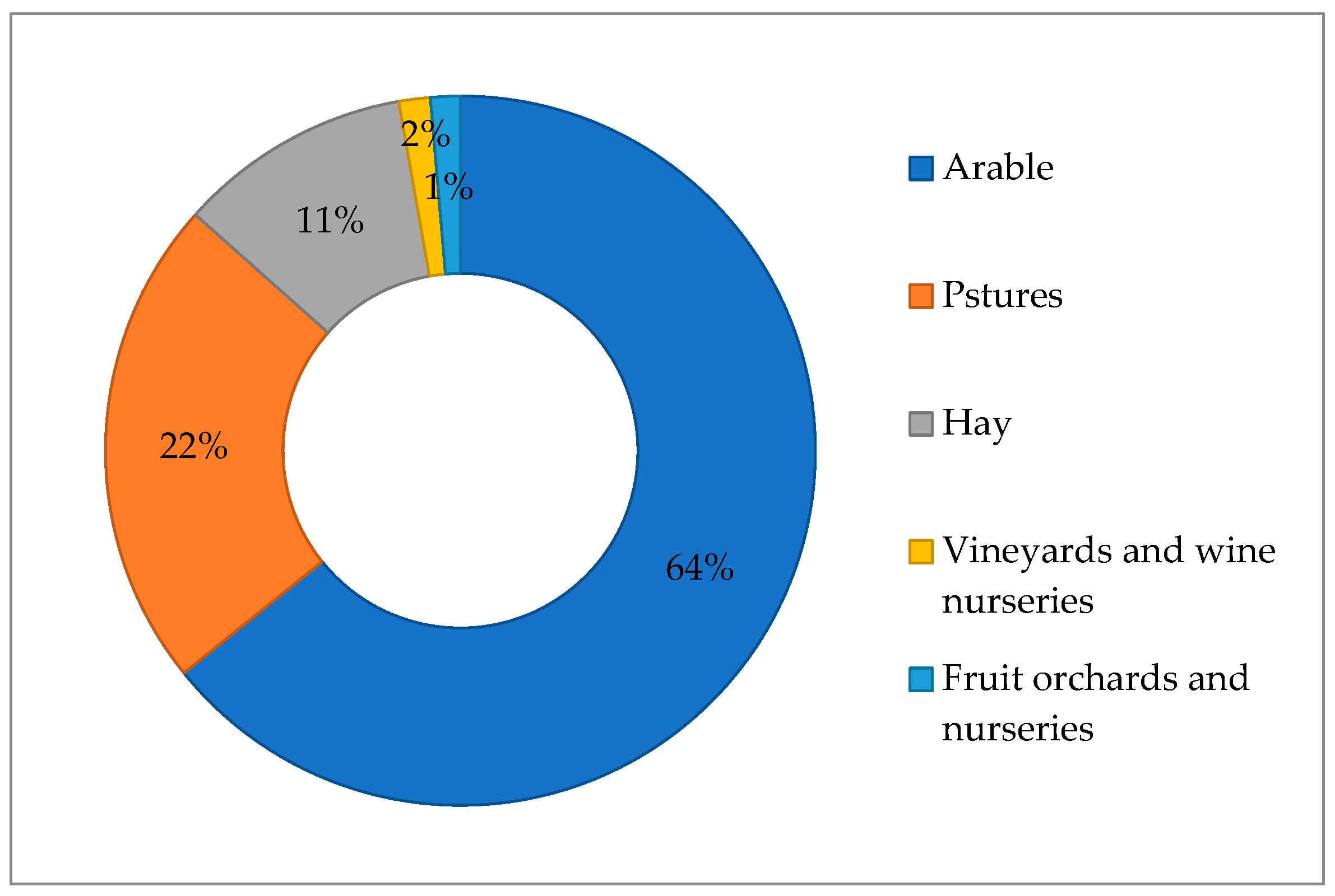 Sustainability 15 14793 g012