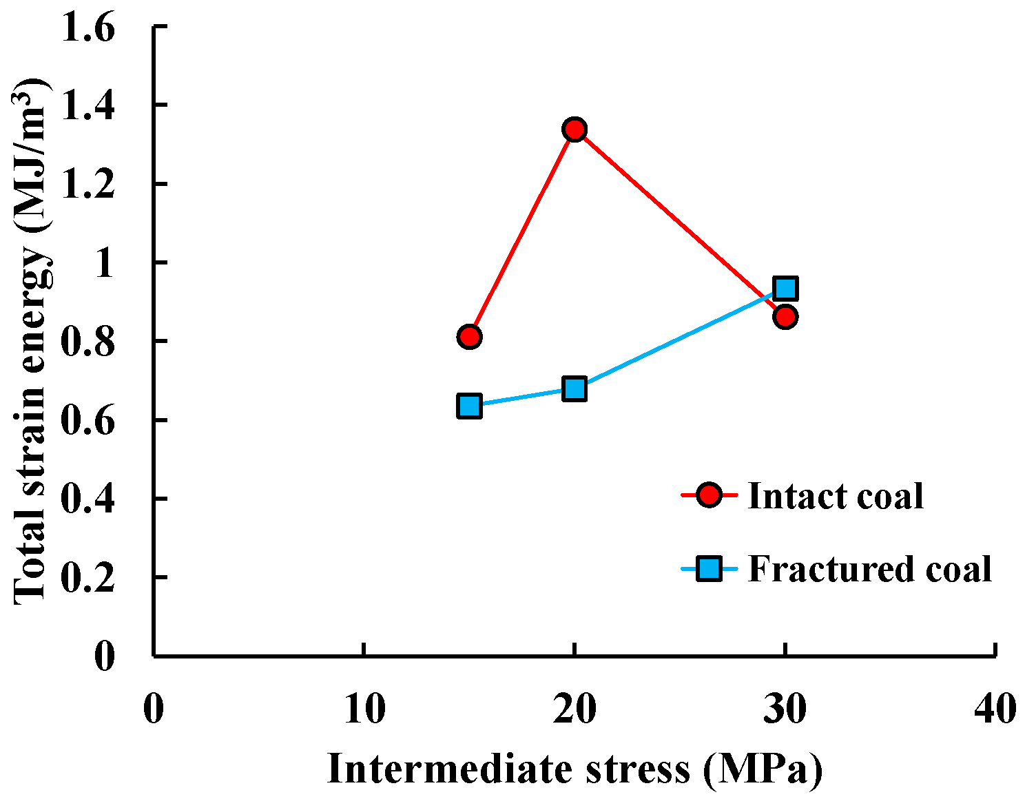Sustainability 15 14796 g006
