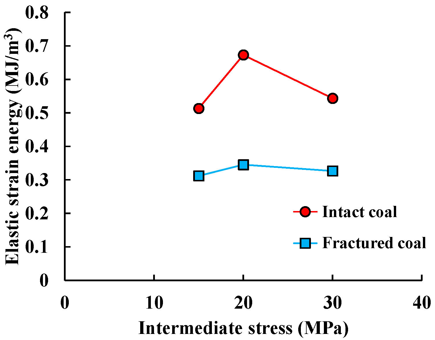 Sustainability 15 14796 g008