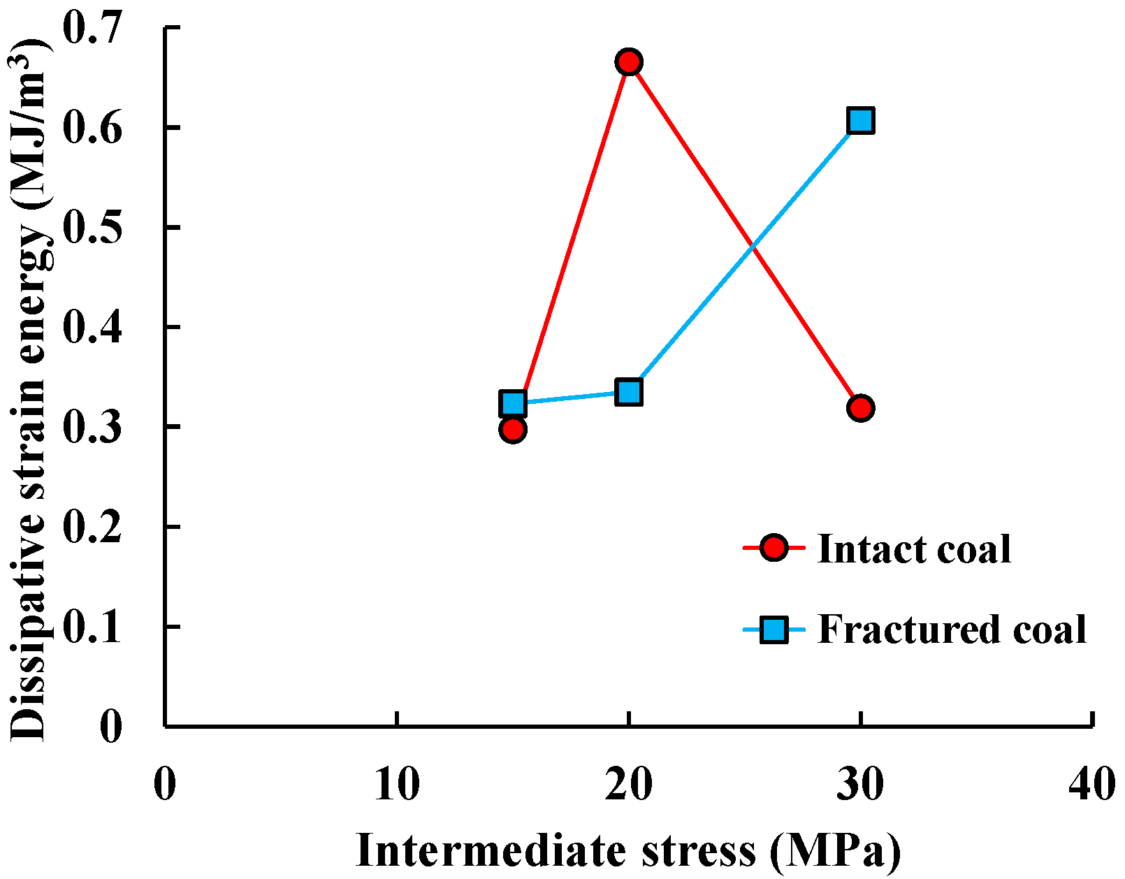 Sustainability 15 14796 g010