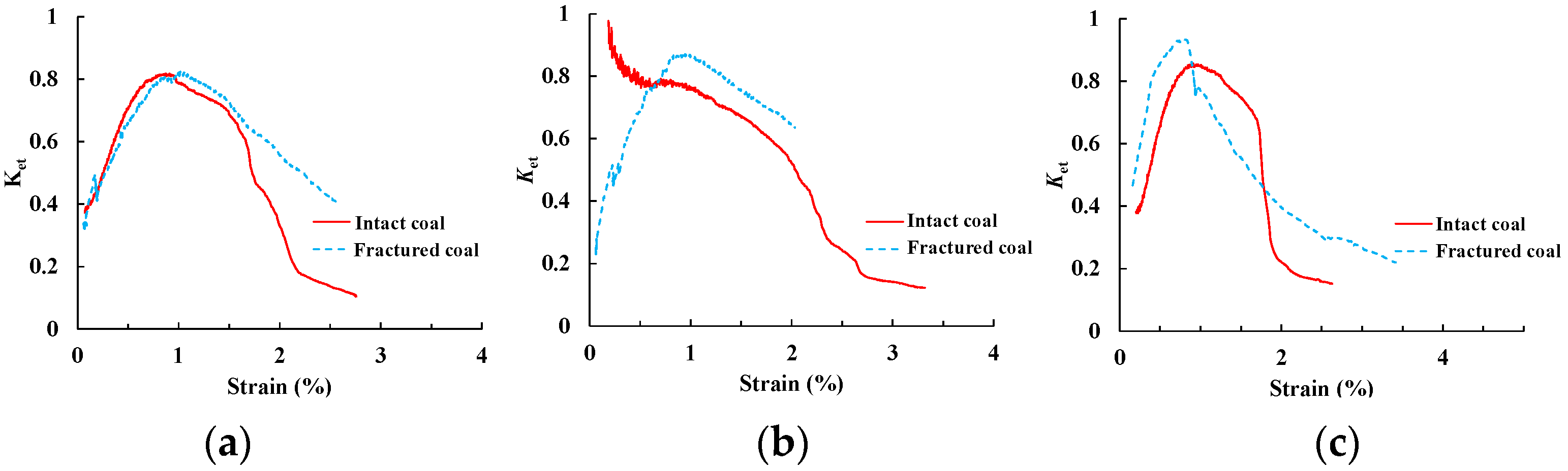 Sustainability 15 14796 g012