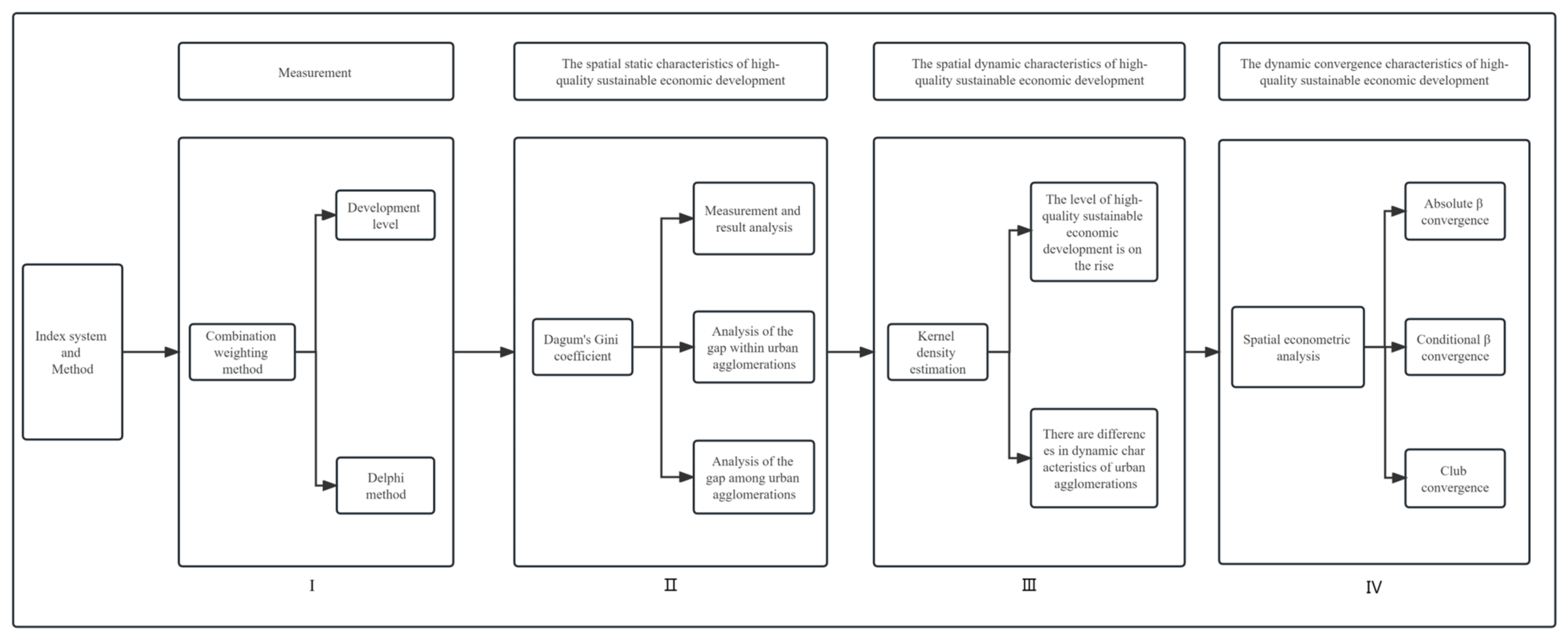 Sustainability 15 14807 g001