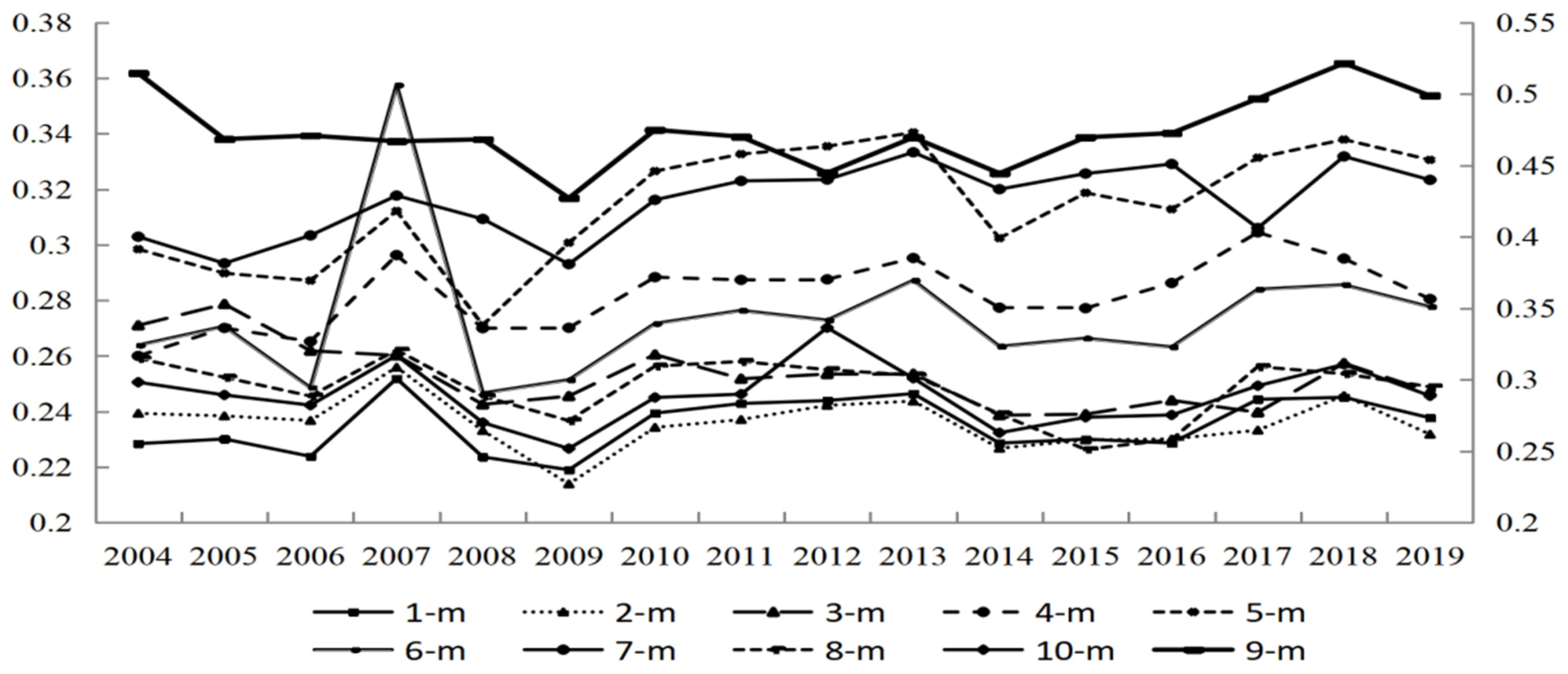 Sustainability 15 14807 g005