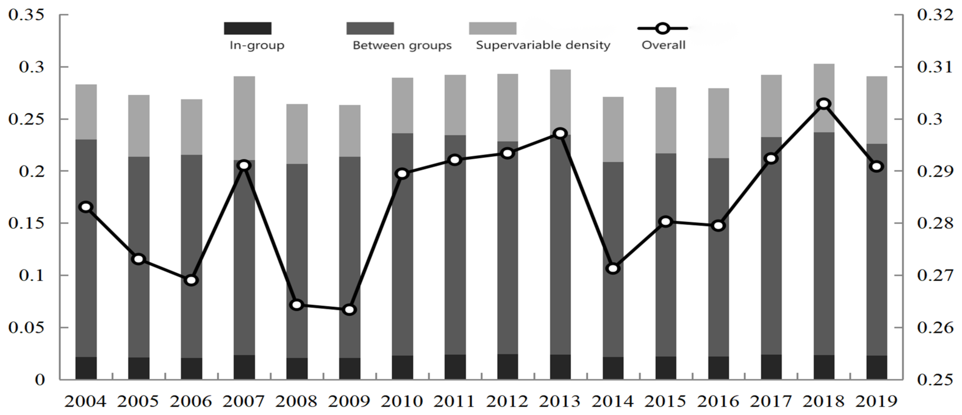 Sustainability 15 14807 g006