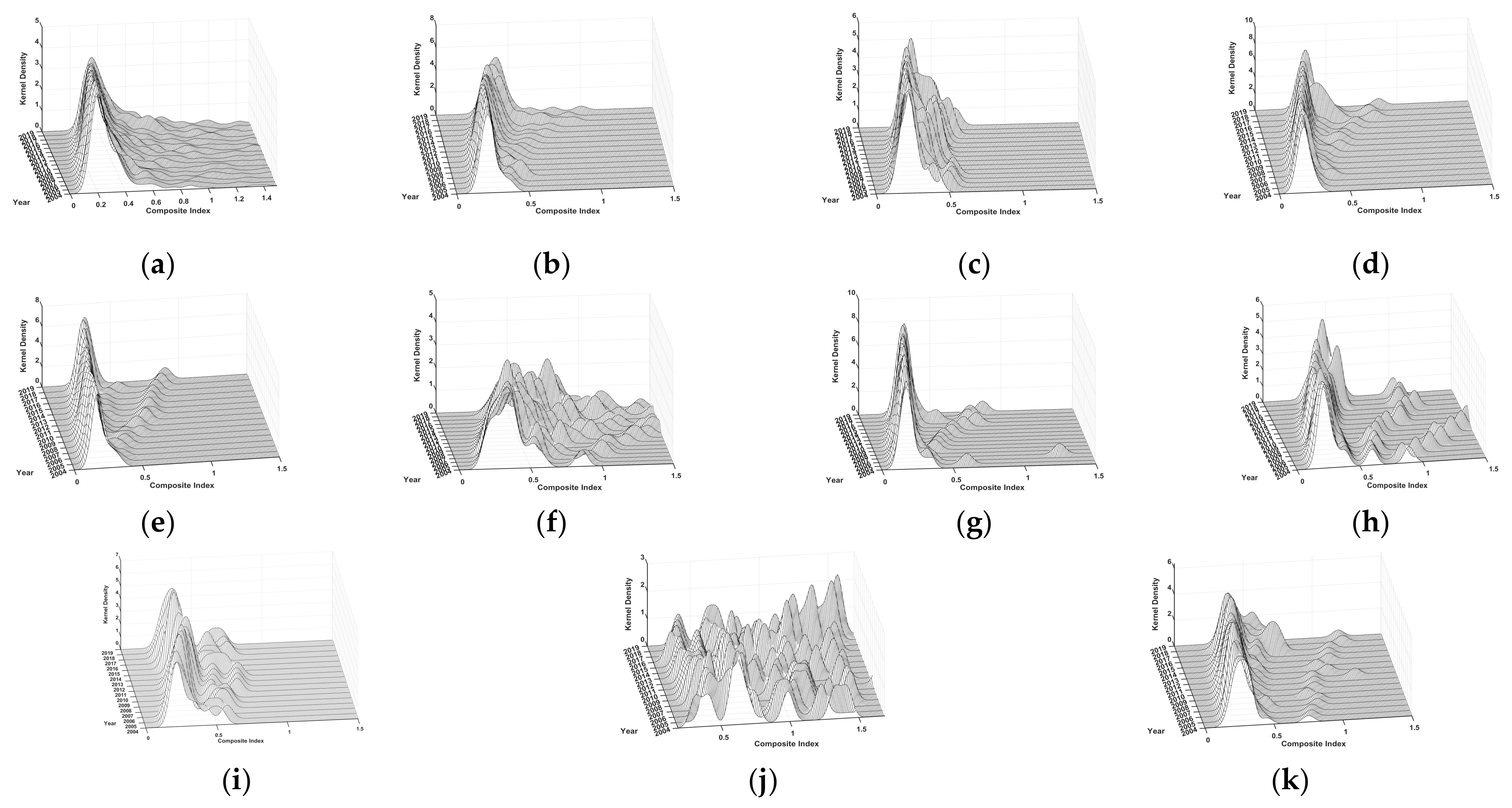 Sustainability 15 14807 g007
