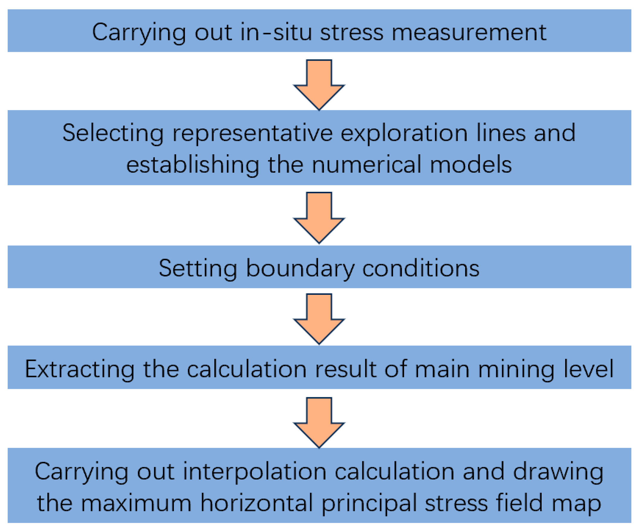 Sustainability 15 14808 g002