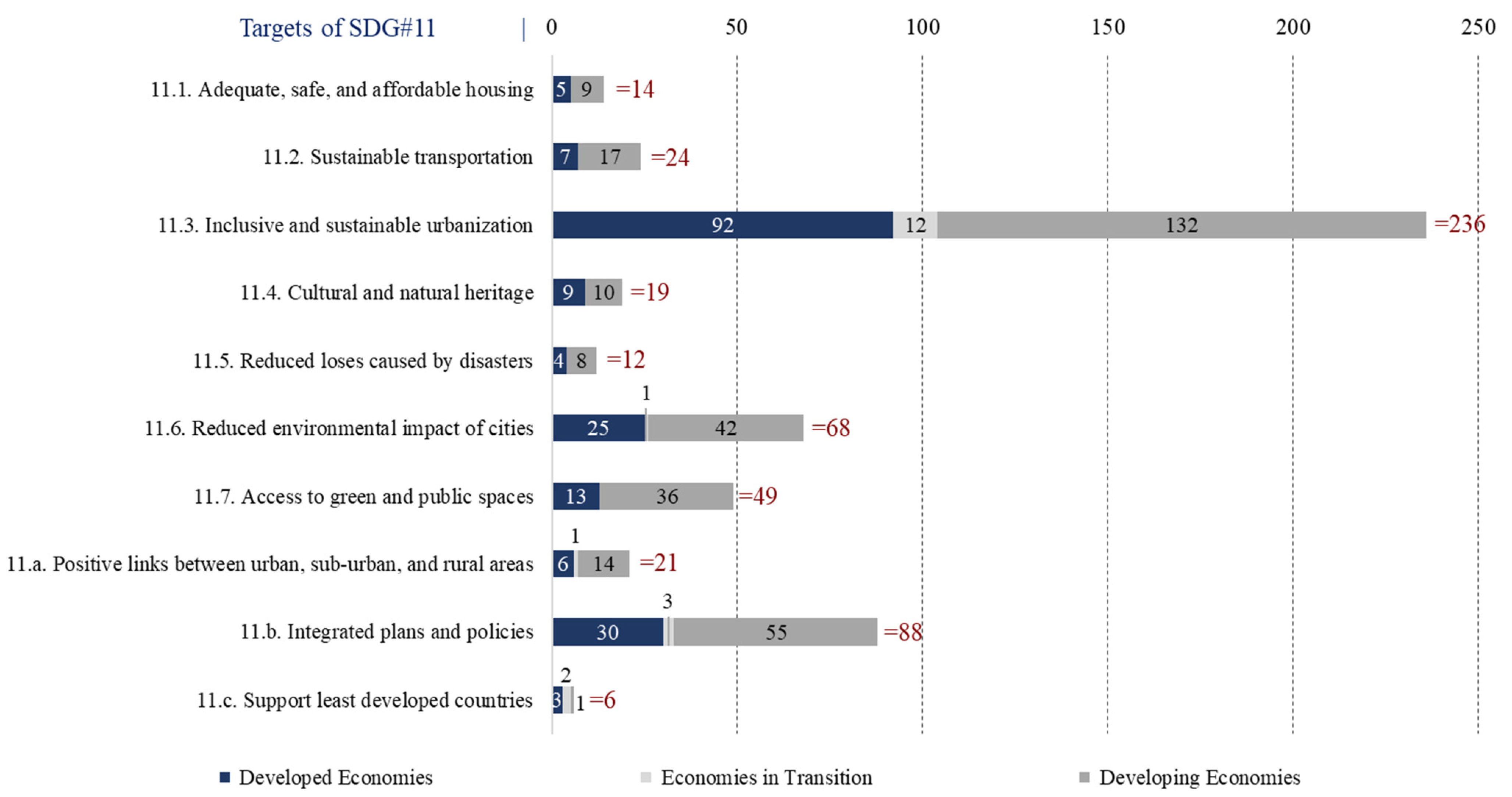 Sustainability 15 14810 g0a1