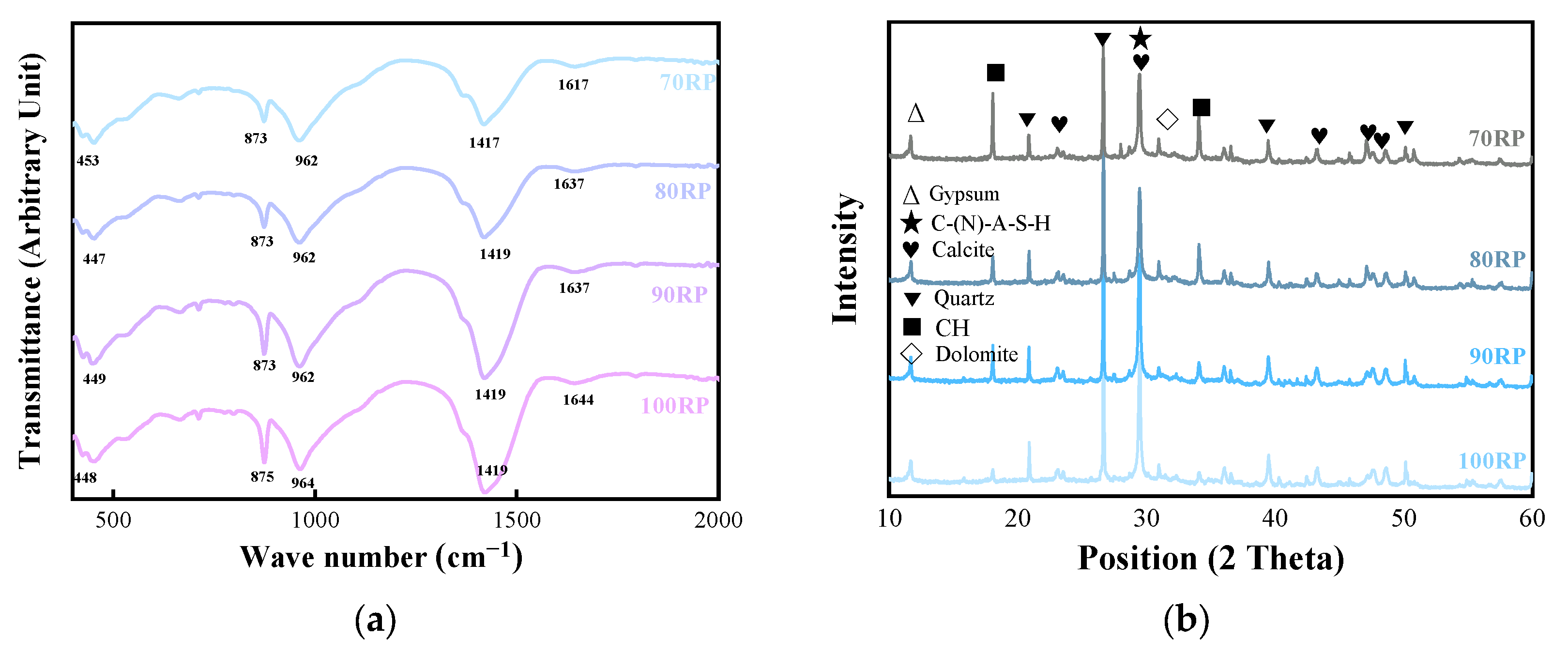Sustainability 15 14812 g003
