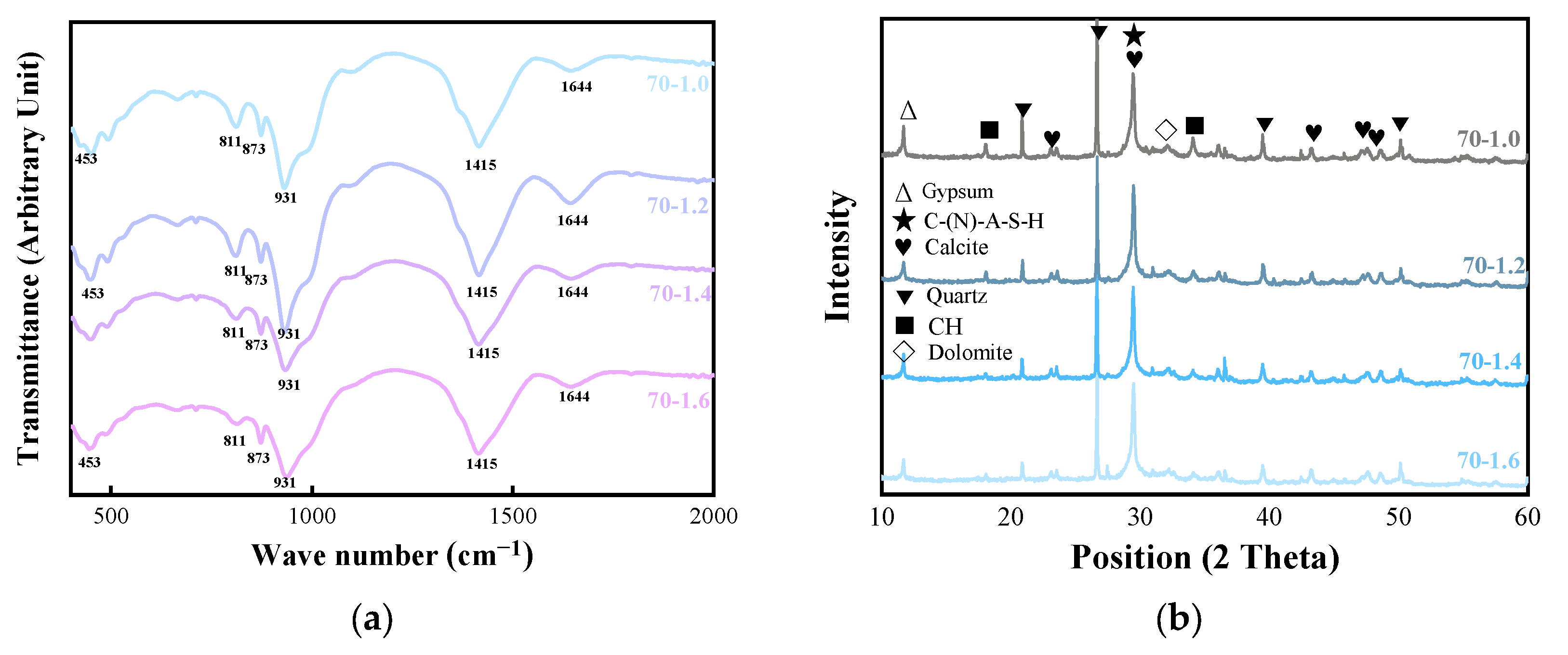 Sustainability 15 14812 g004