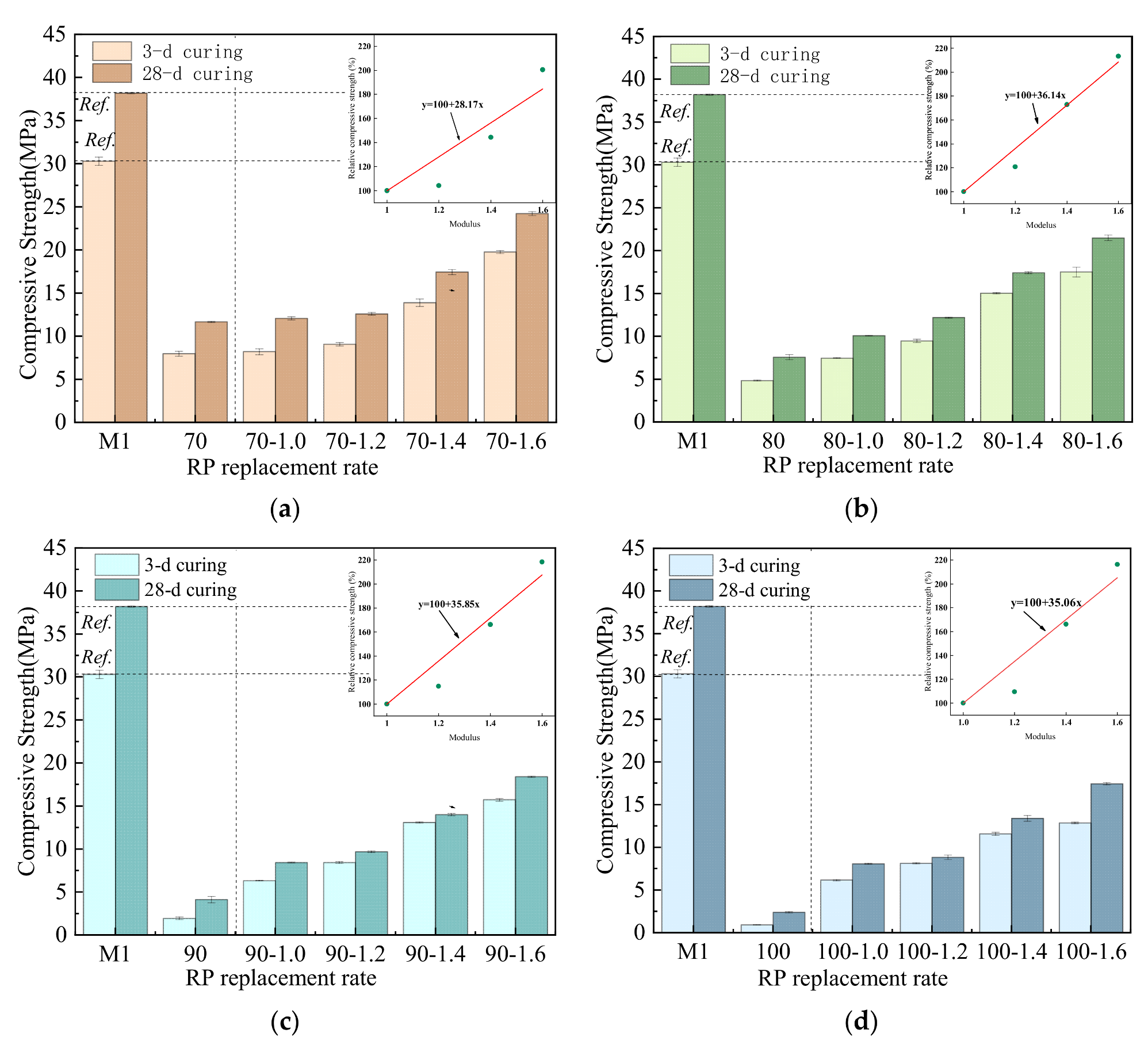 Sustainability 15 14812 g009
