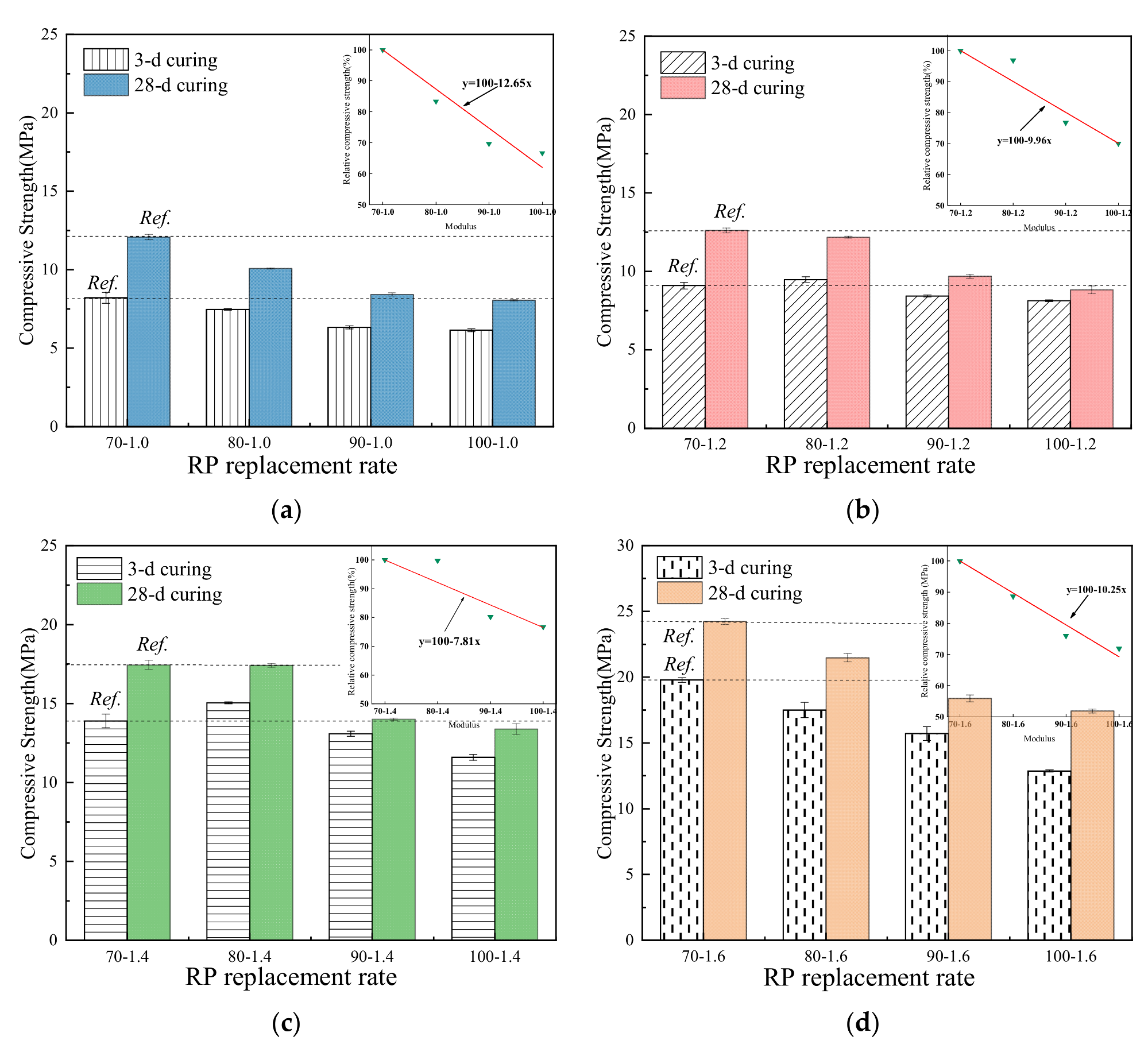 Sustainability 15 14812 g010