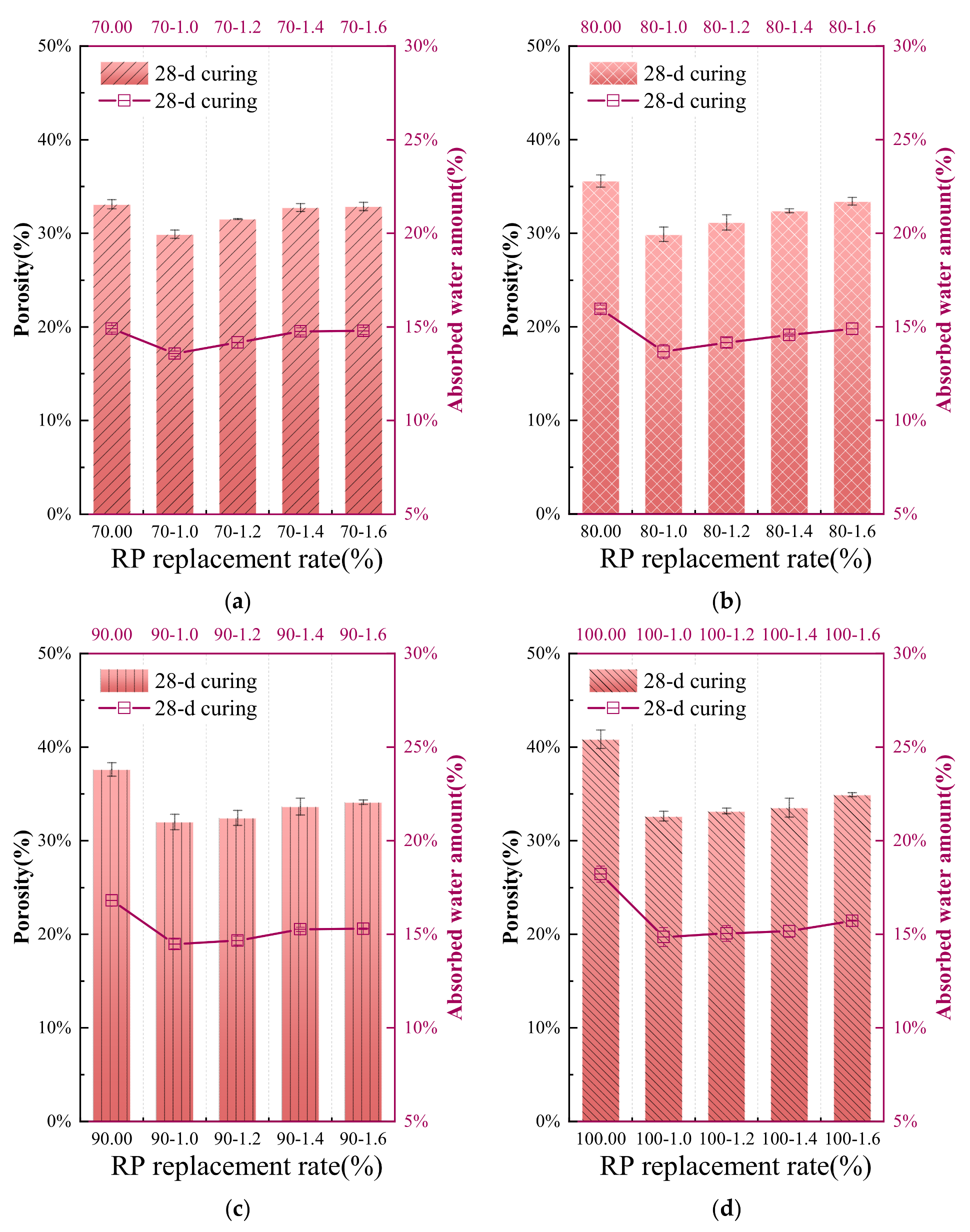 Sustainability 15 14812 g011