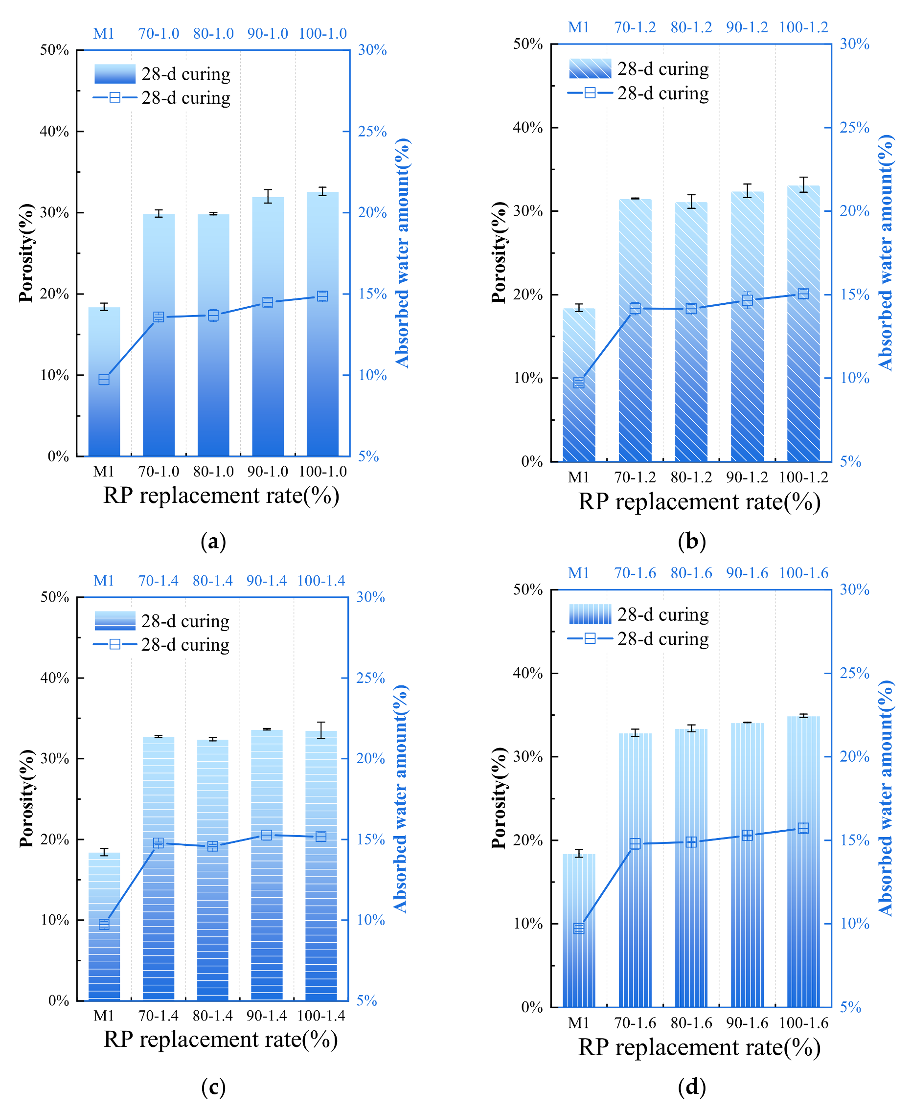 Sustainability 15 14812 g012