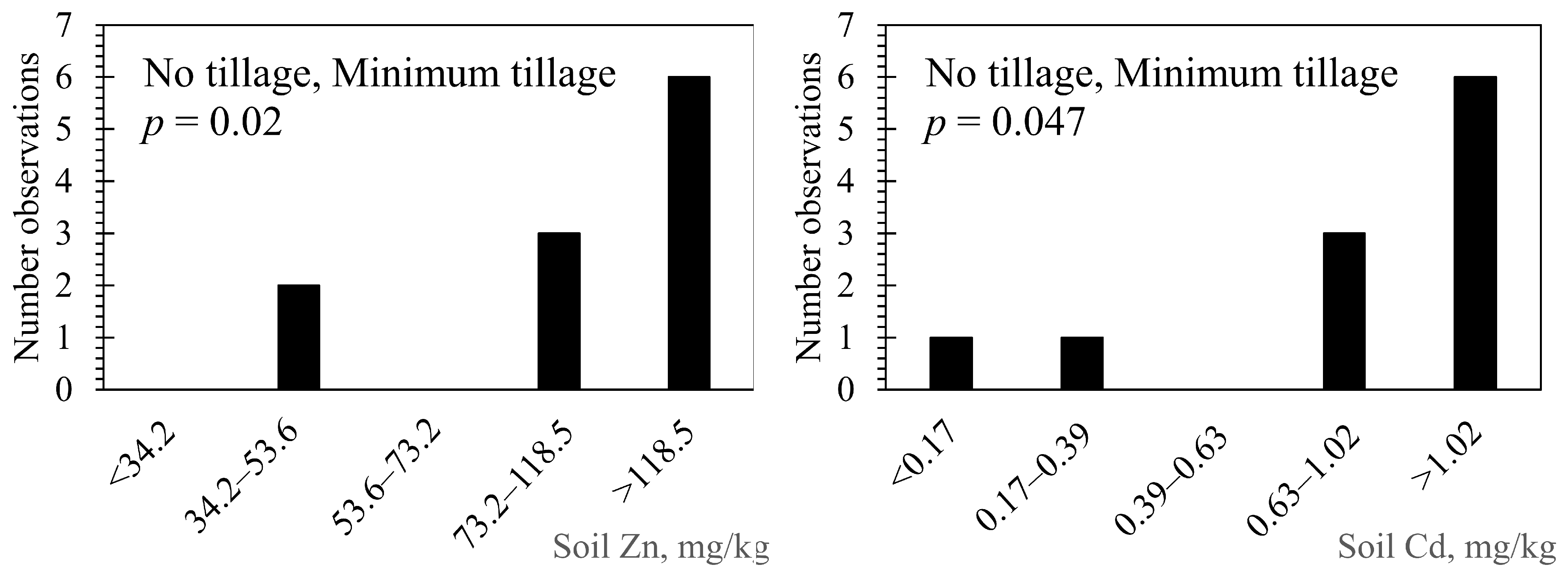 Sustainability 15 14816 g005 Sustainability 15 14816 g005