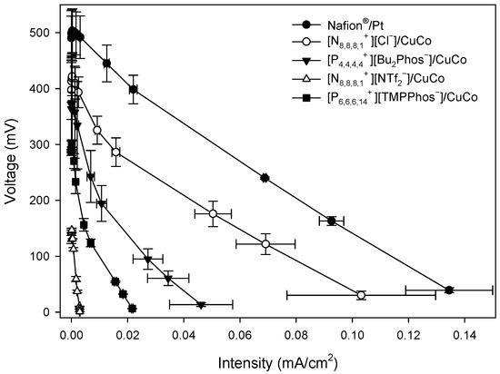 Sustainability 15 14817 g0a1