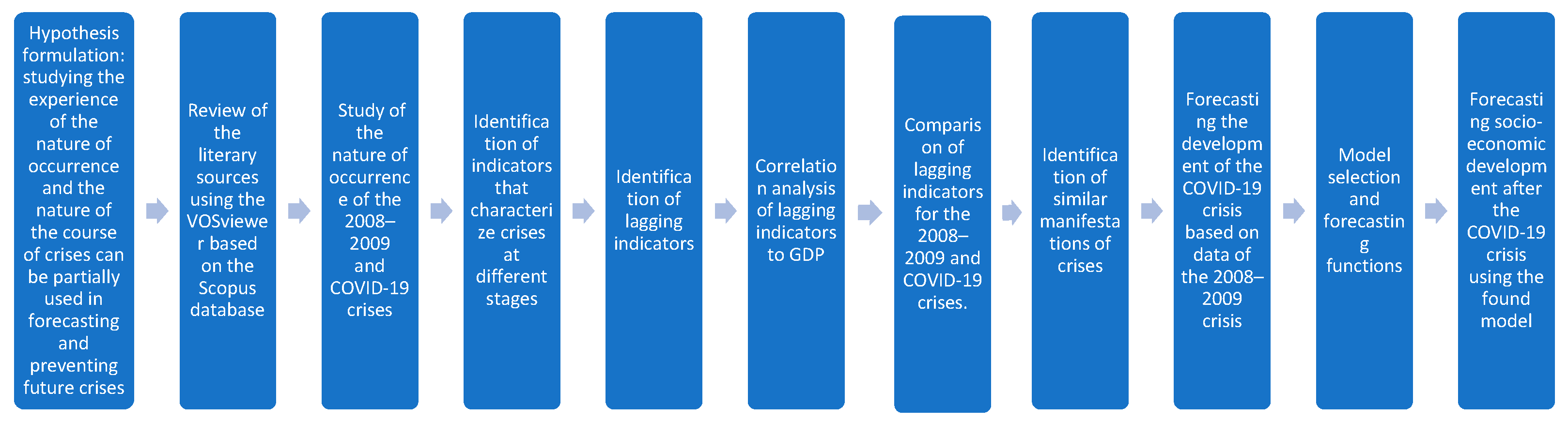 Sustainability 15 14820 g001 Sustainability 15 14820 g001