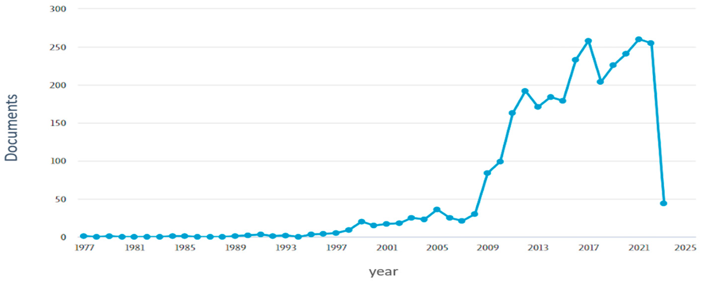 Sustainability 15 14820 g002 Sustainability 15 14820 g002