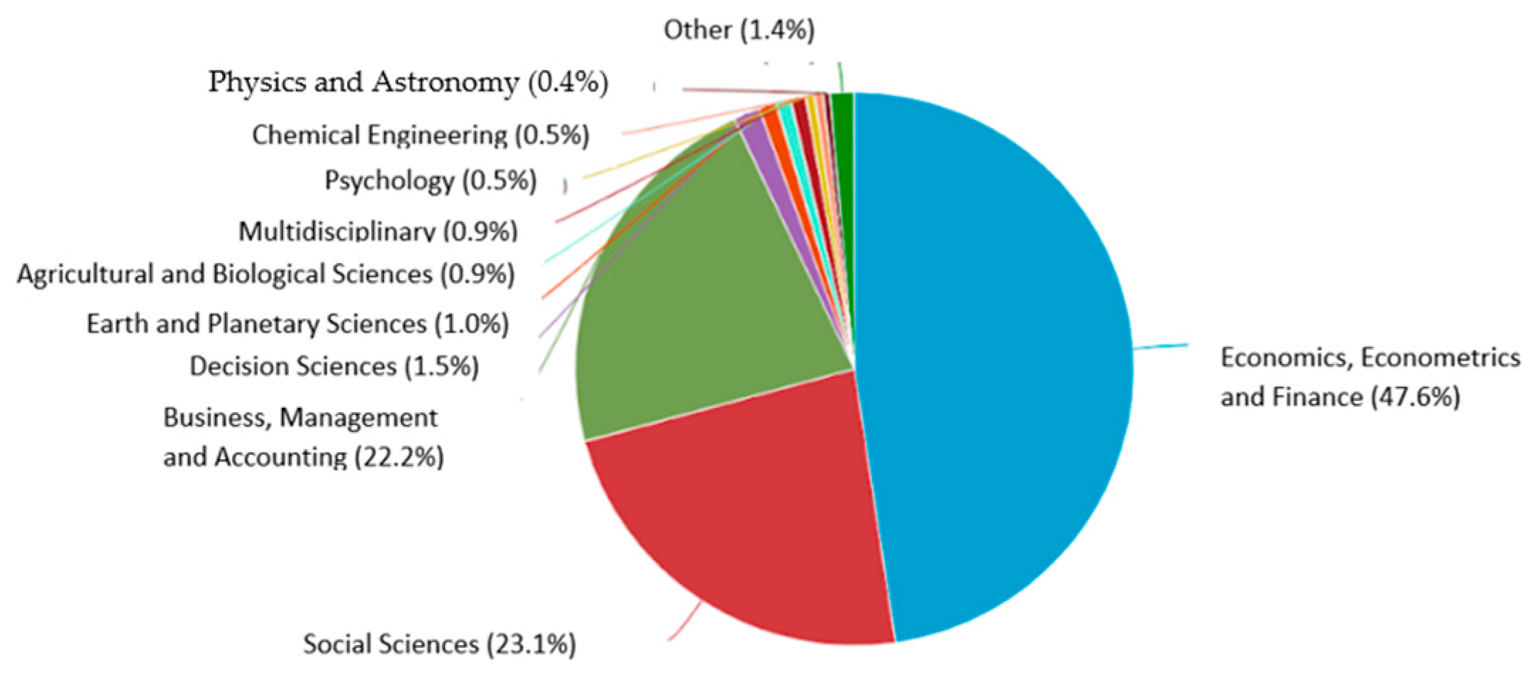 Sustainability 15 14820 g003 Sustainability 15 14820 g003