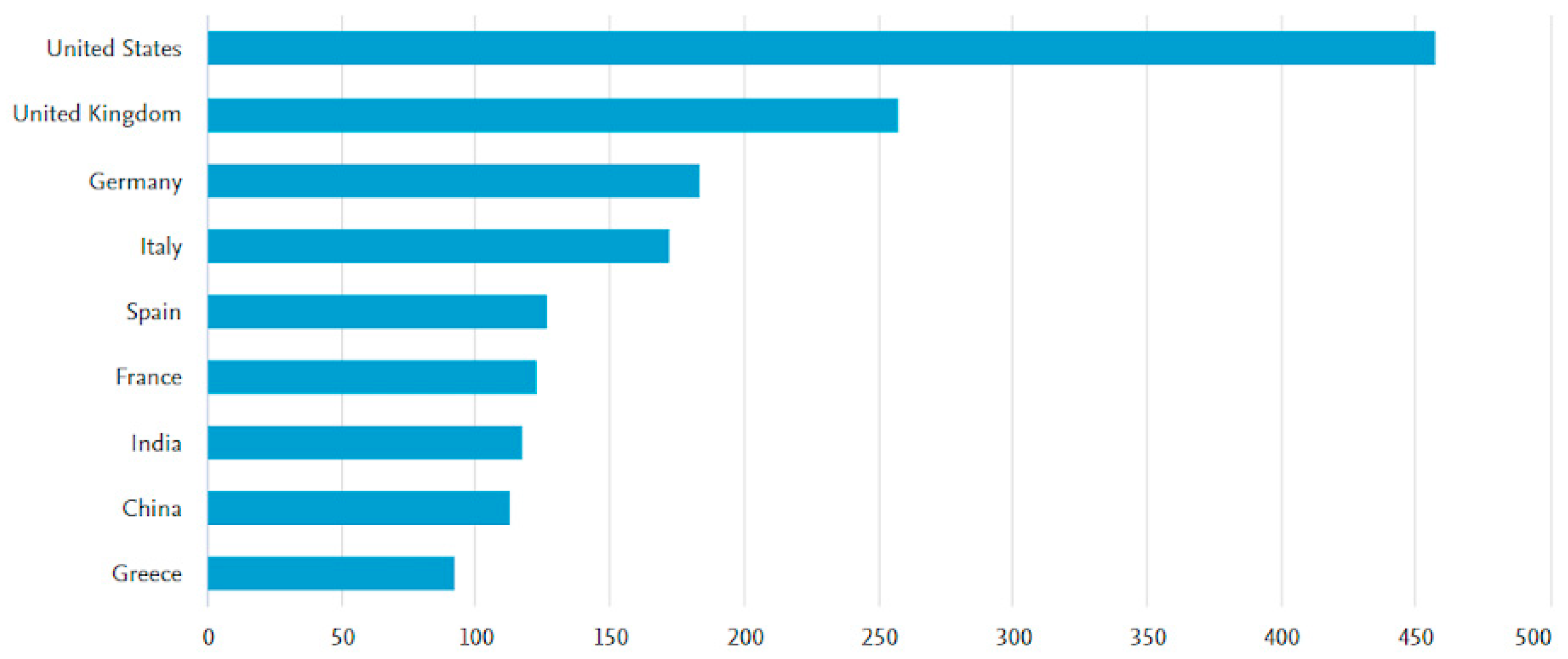 Sustainability 15 14820 g004 Sustainability 15 14820 g004