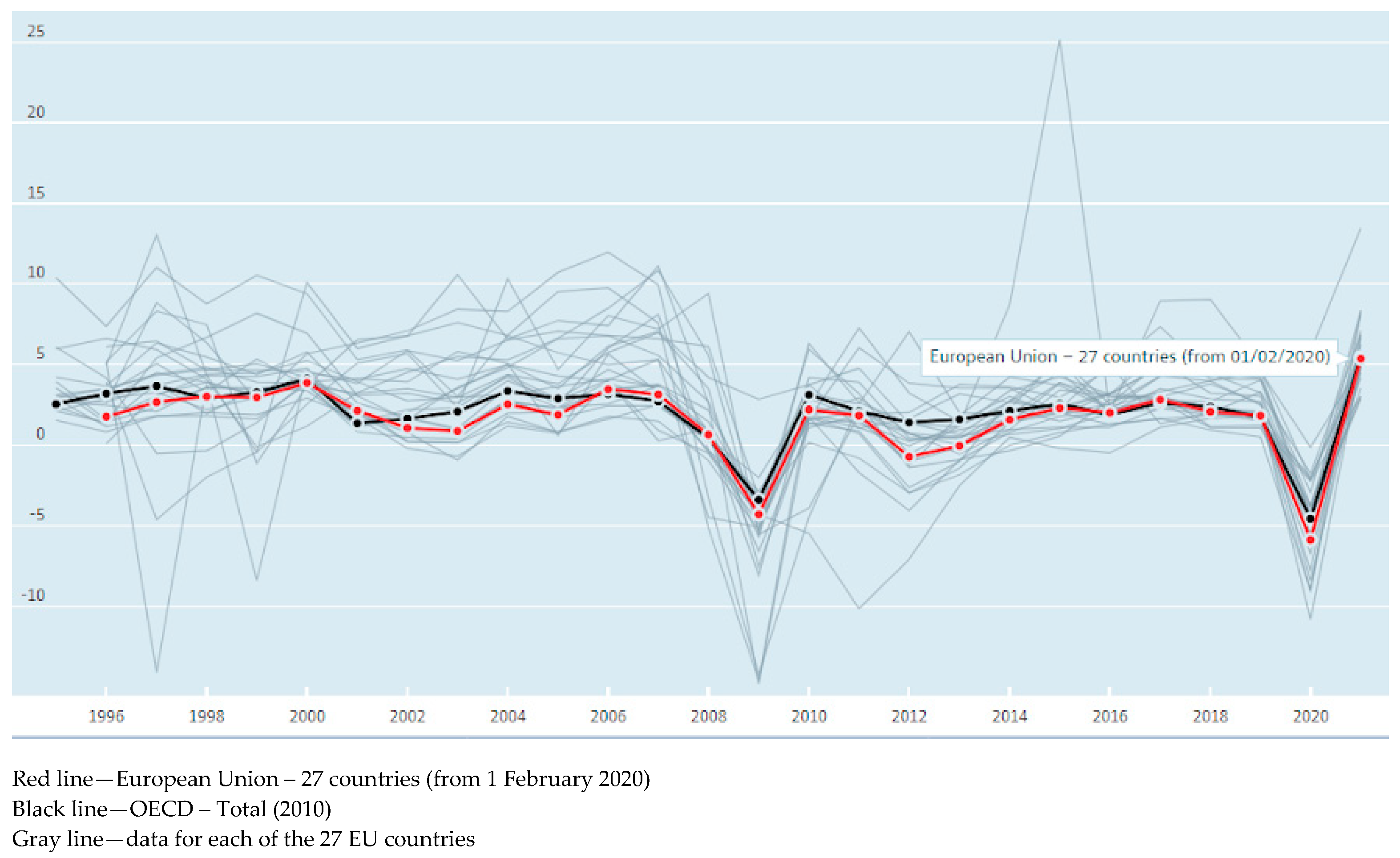 Sustainability 15 14820 g006 Sustainability 15 14820 g006
