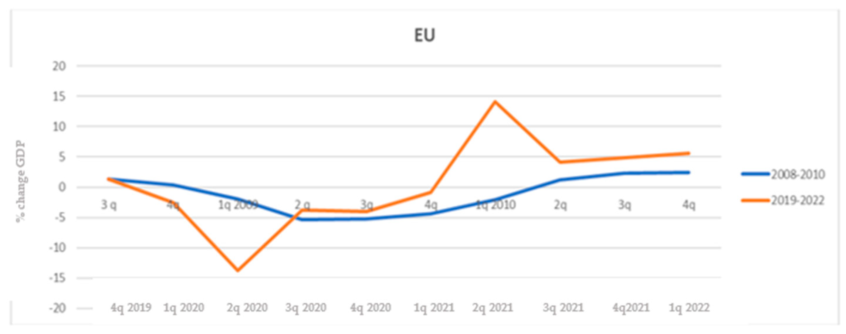 Sustainability 15 14820 g008 Sustainability 15 14820 g008